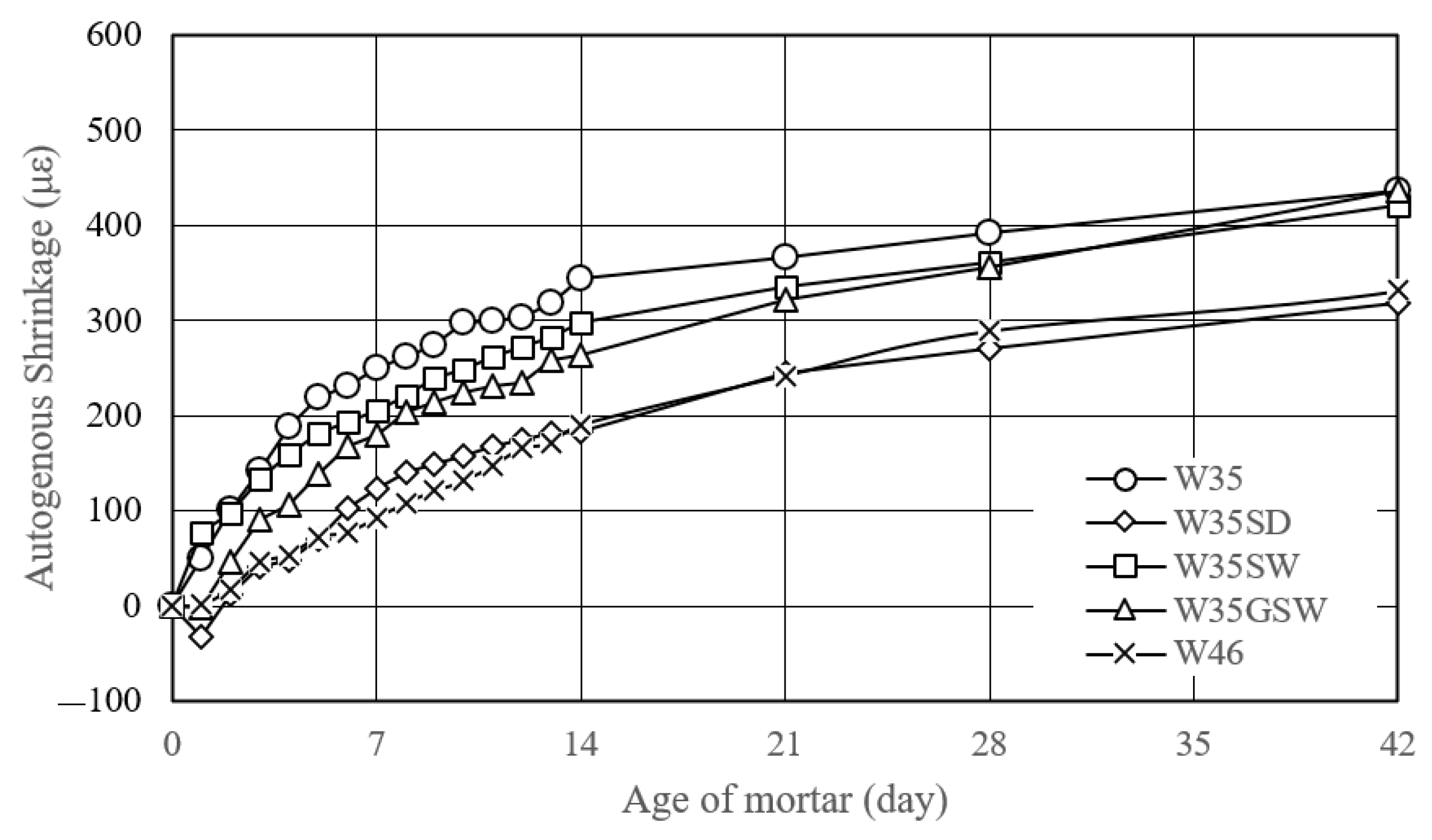 Sustainability 16 02158 g011