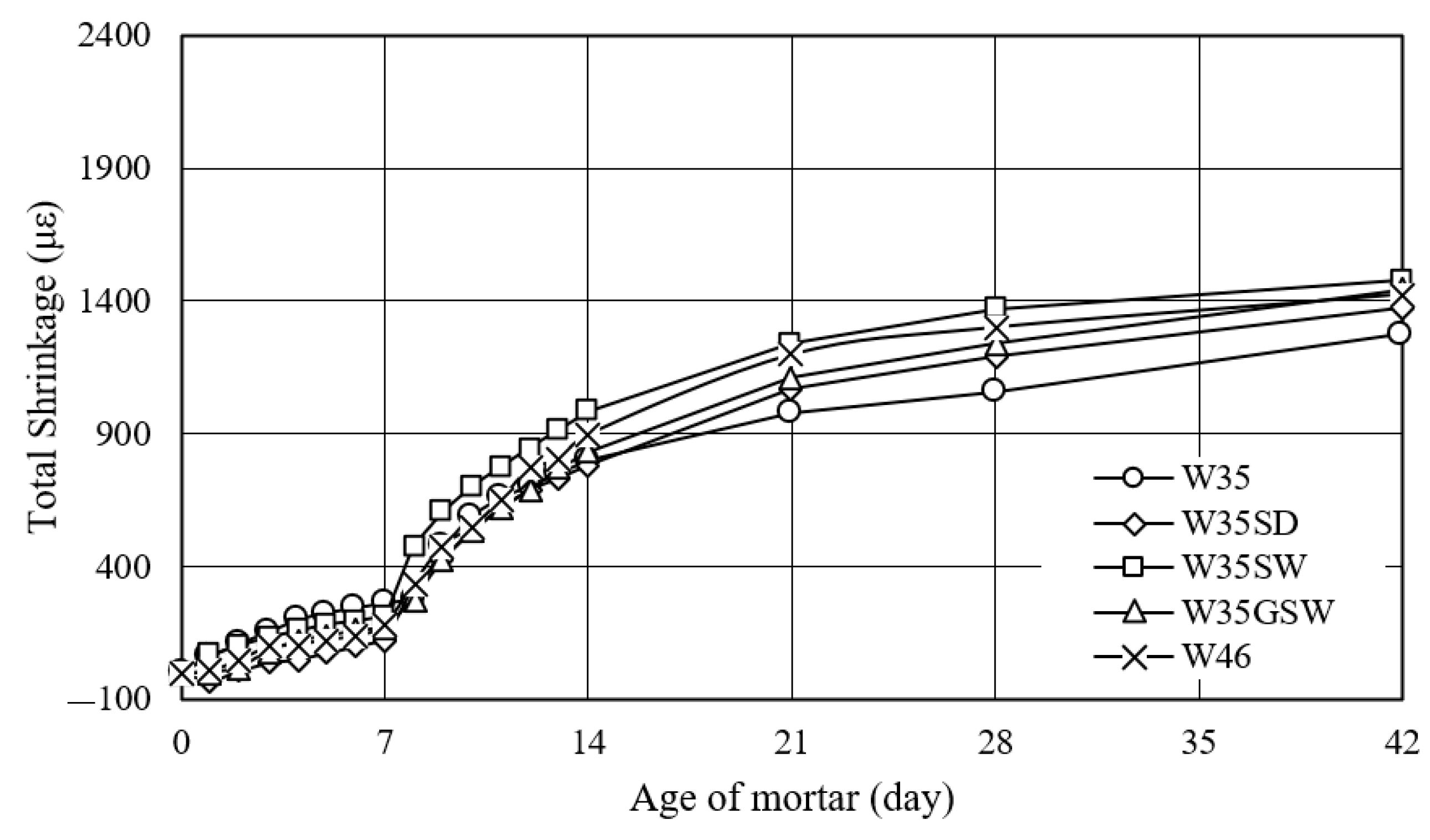 Sustainability 16 02158 g012