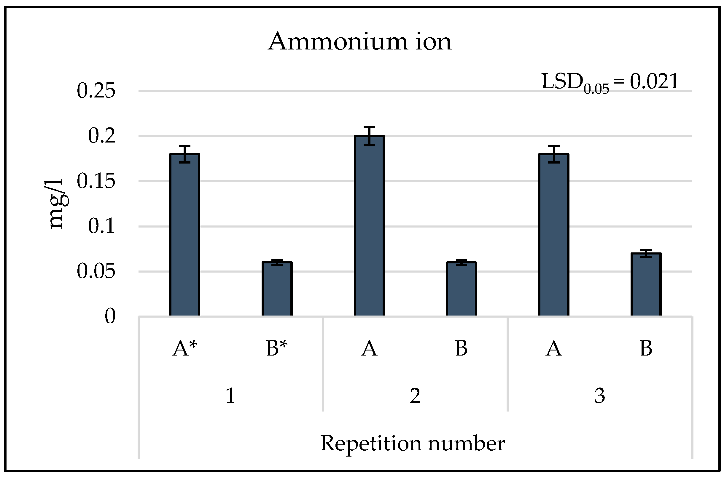 Sustainability 16 02181 g006