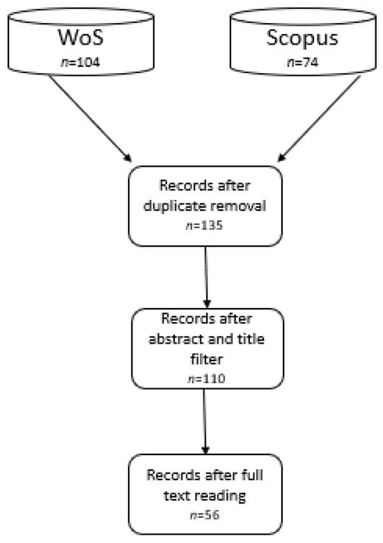 Sustainability Free Full Text Government Support Mechanisms