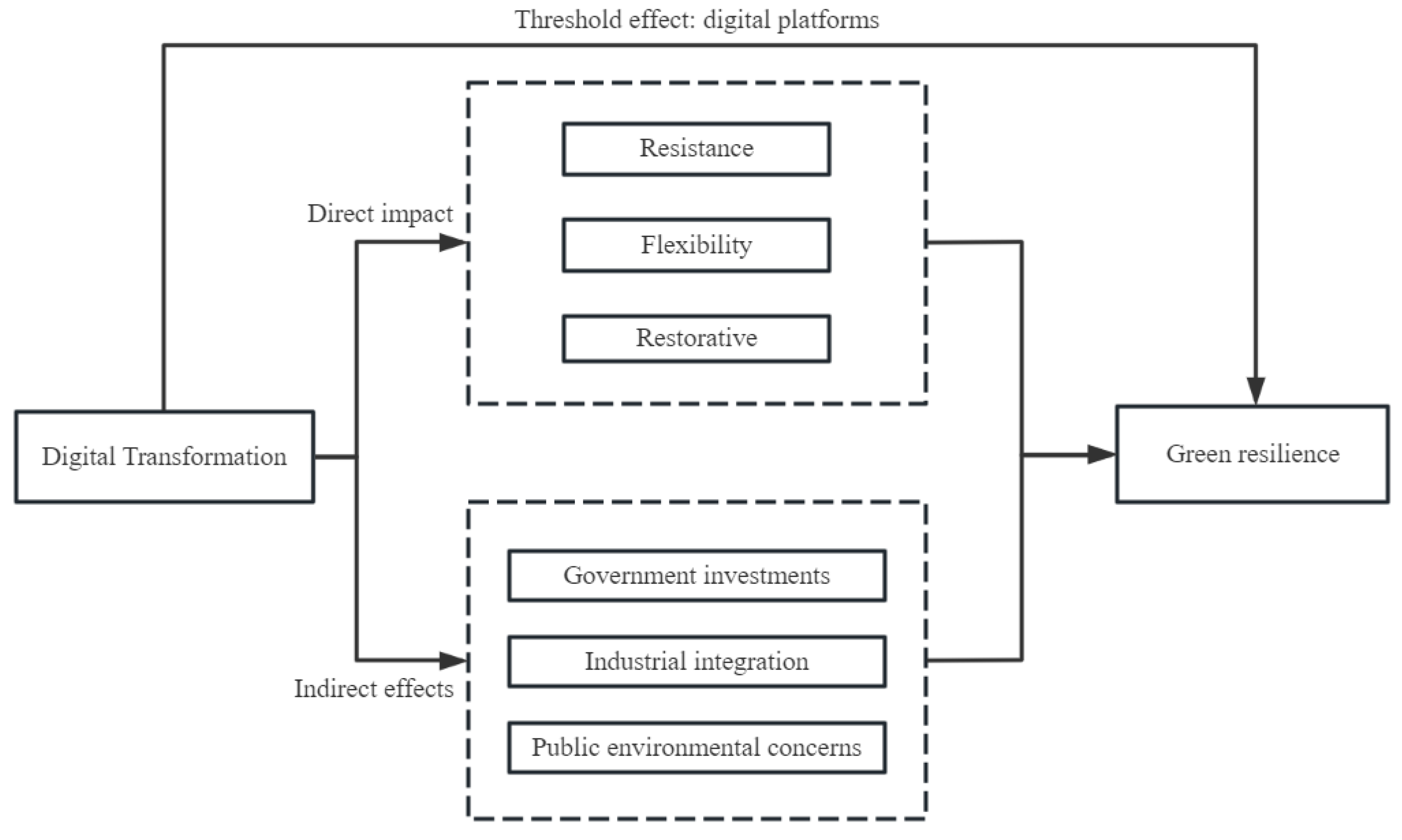 Sustainability 16 02189 g001