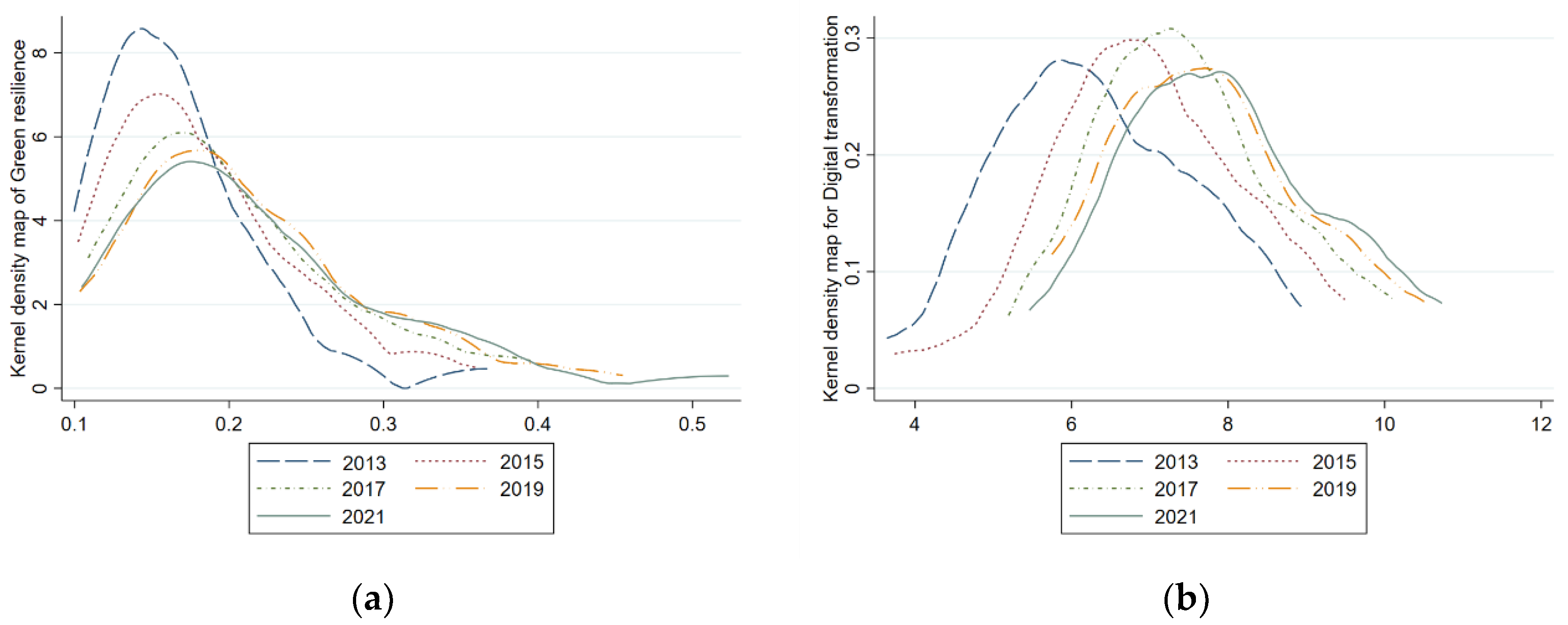 Sustainability 16 02189 g003