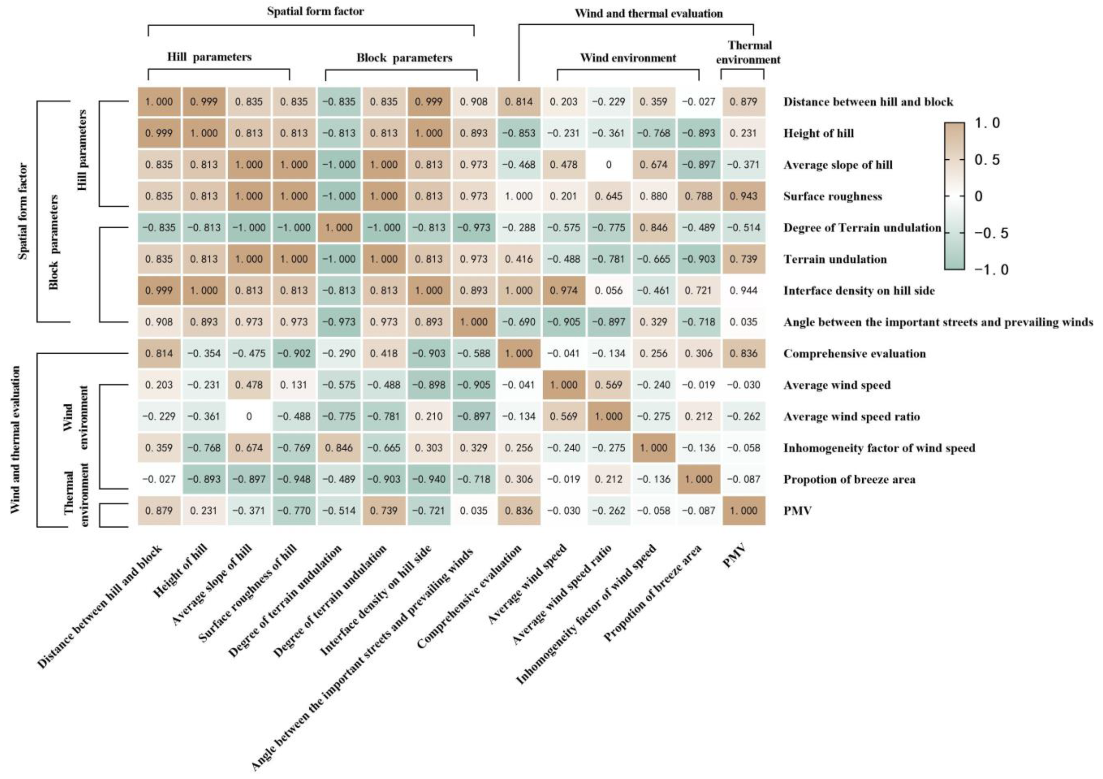 Sustainability 16 02203 g008
