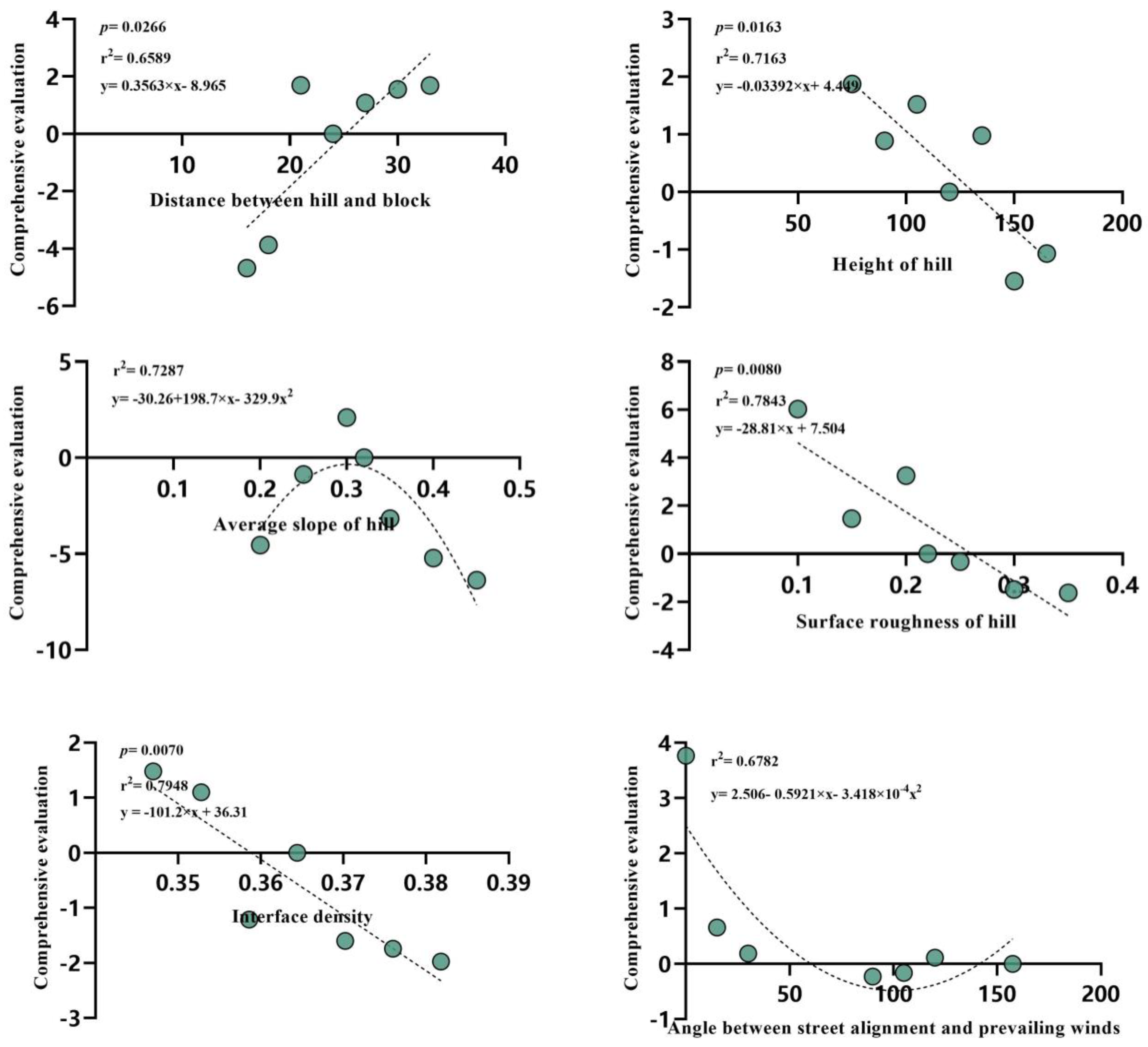 Sustainability 16 02203 g010