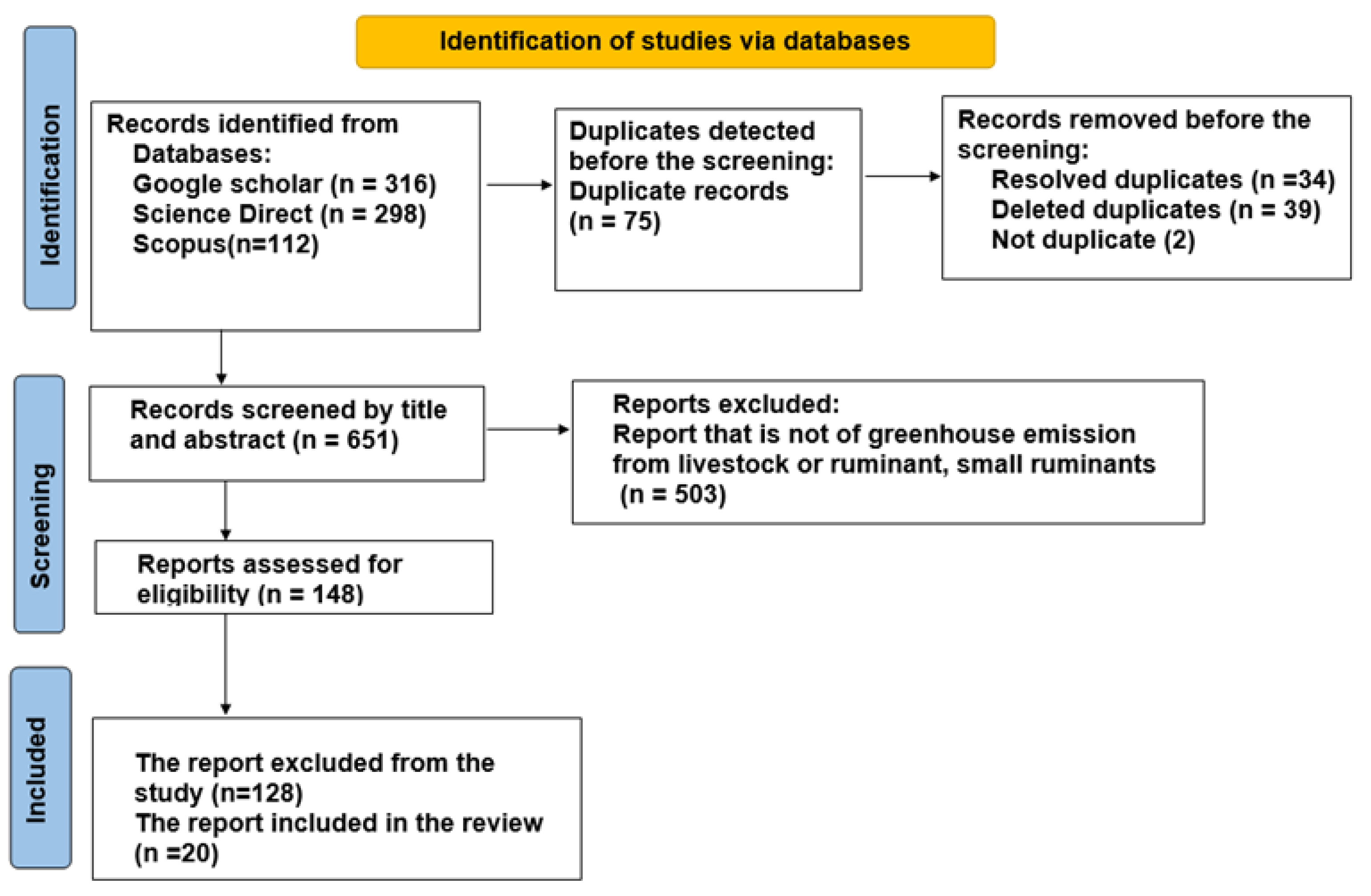 Recent progresses, challenges and proposals on SF6 emission reduction  approaches - ScienceDirect