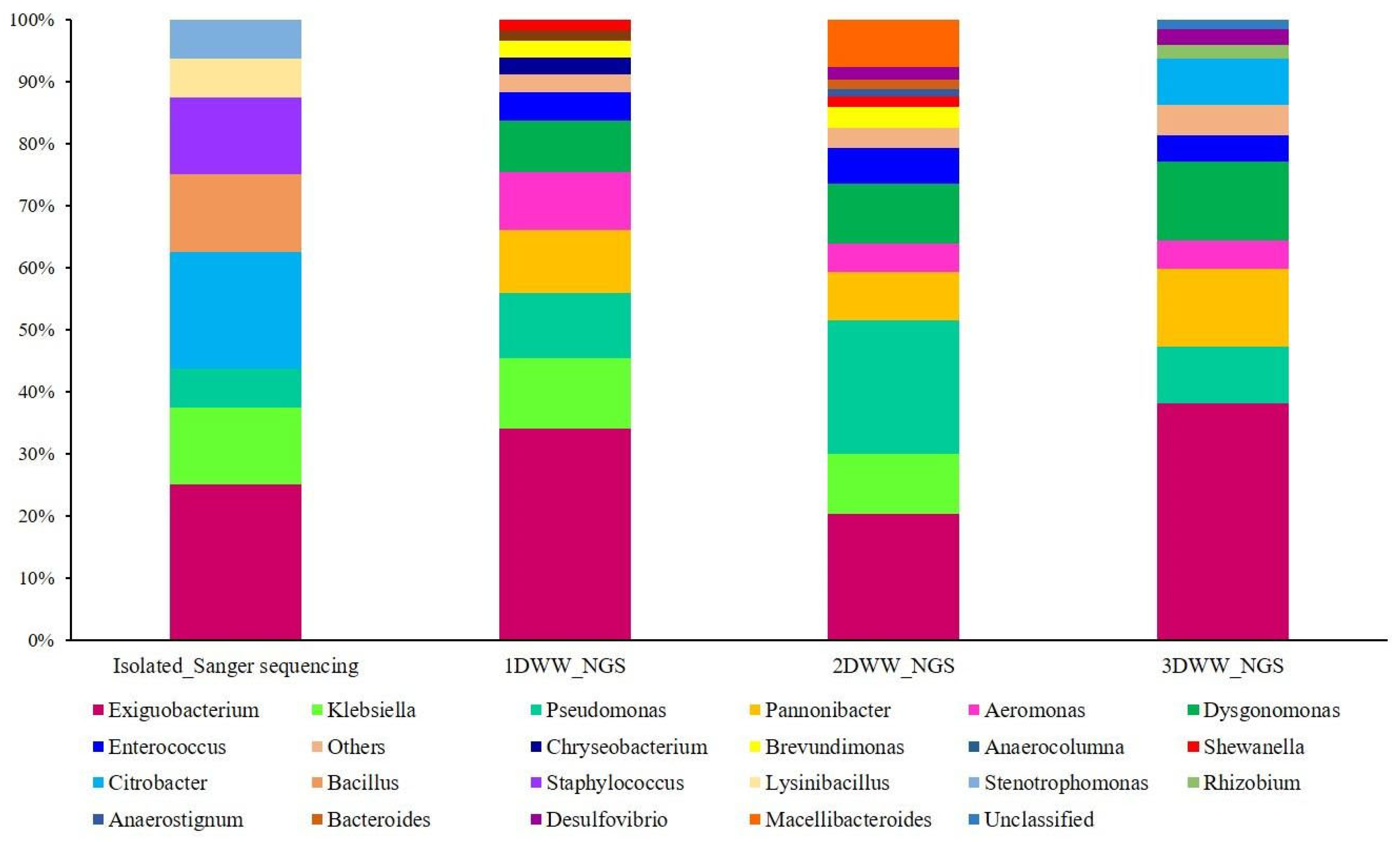 Sustainability 16 02227 g006