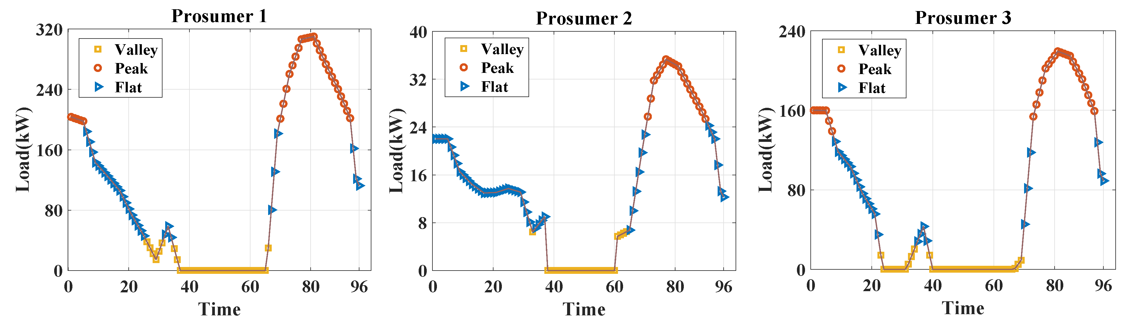 Sustainability 16 02230 g003