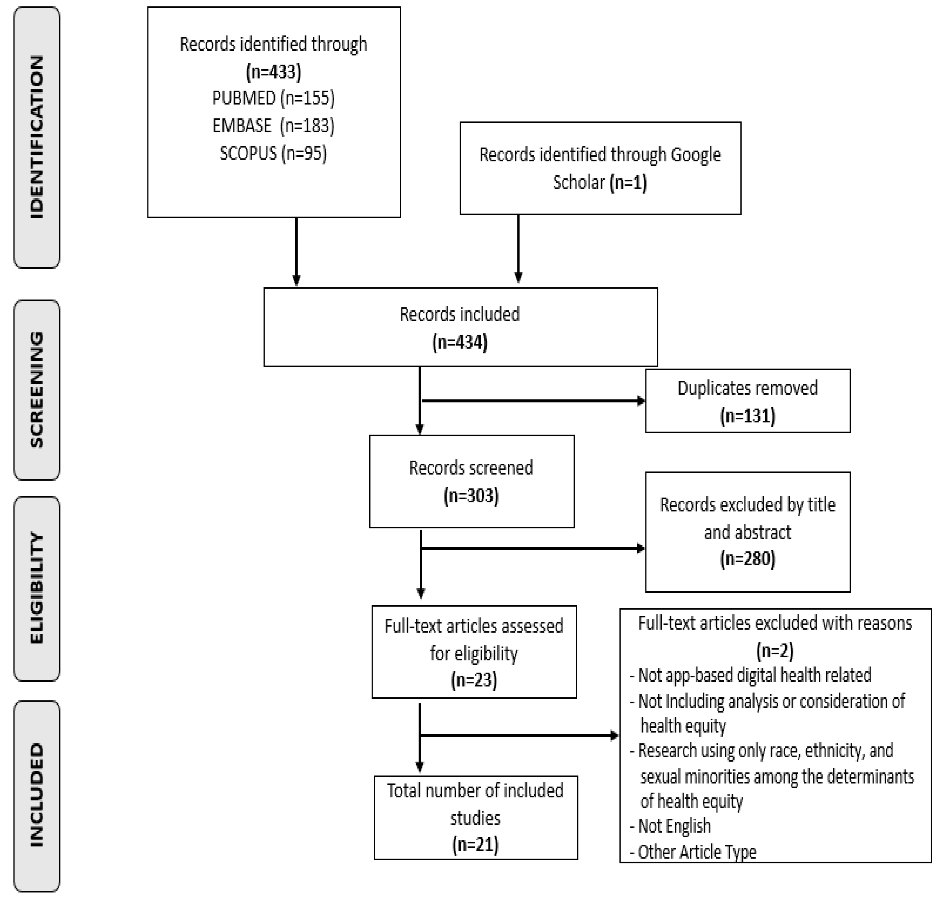 Sustainability 16 02232 g001