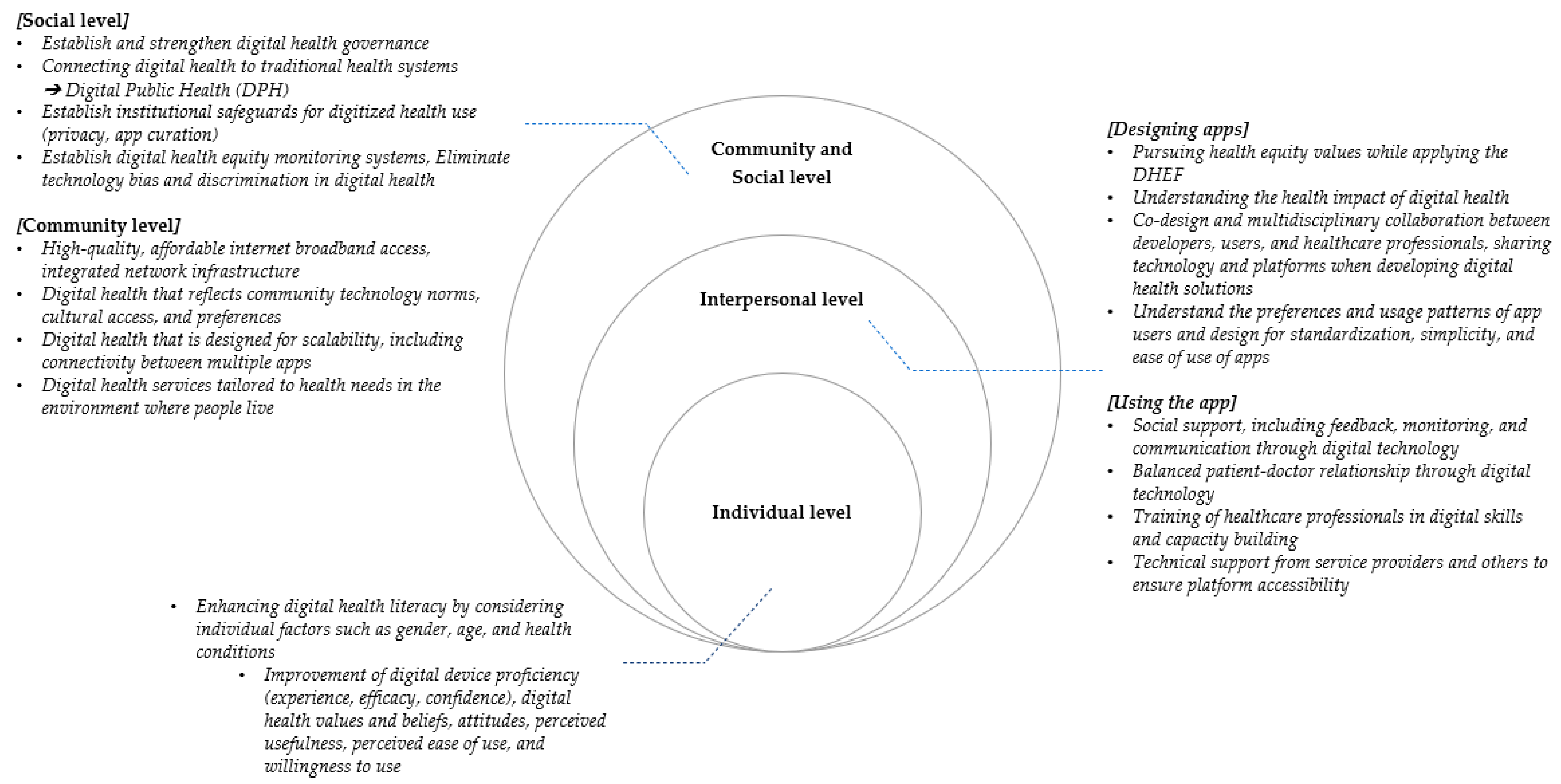 Sustainability 16 02232 g004