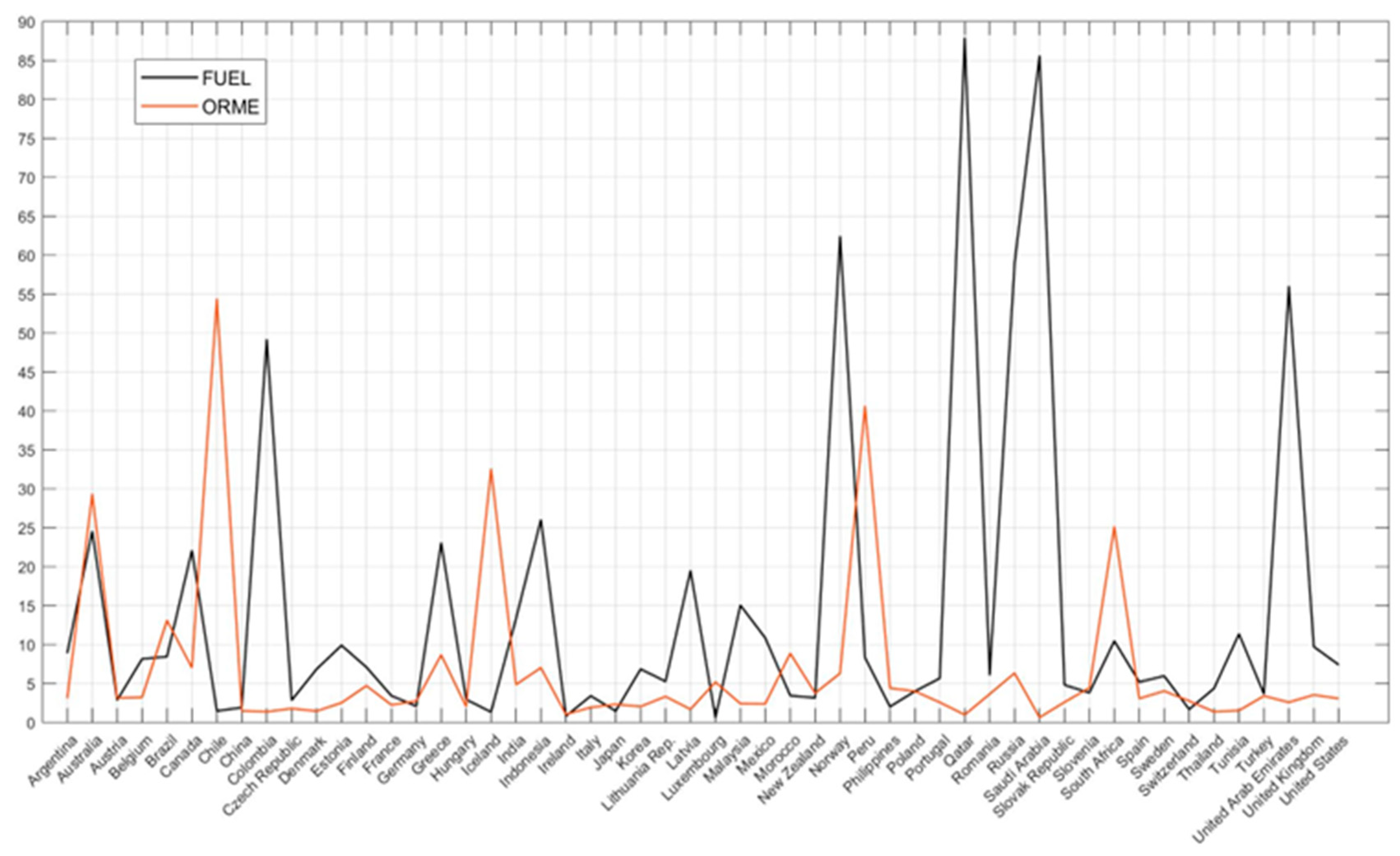 Sustainability 16 02237 g0a3