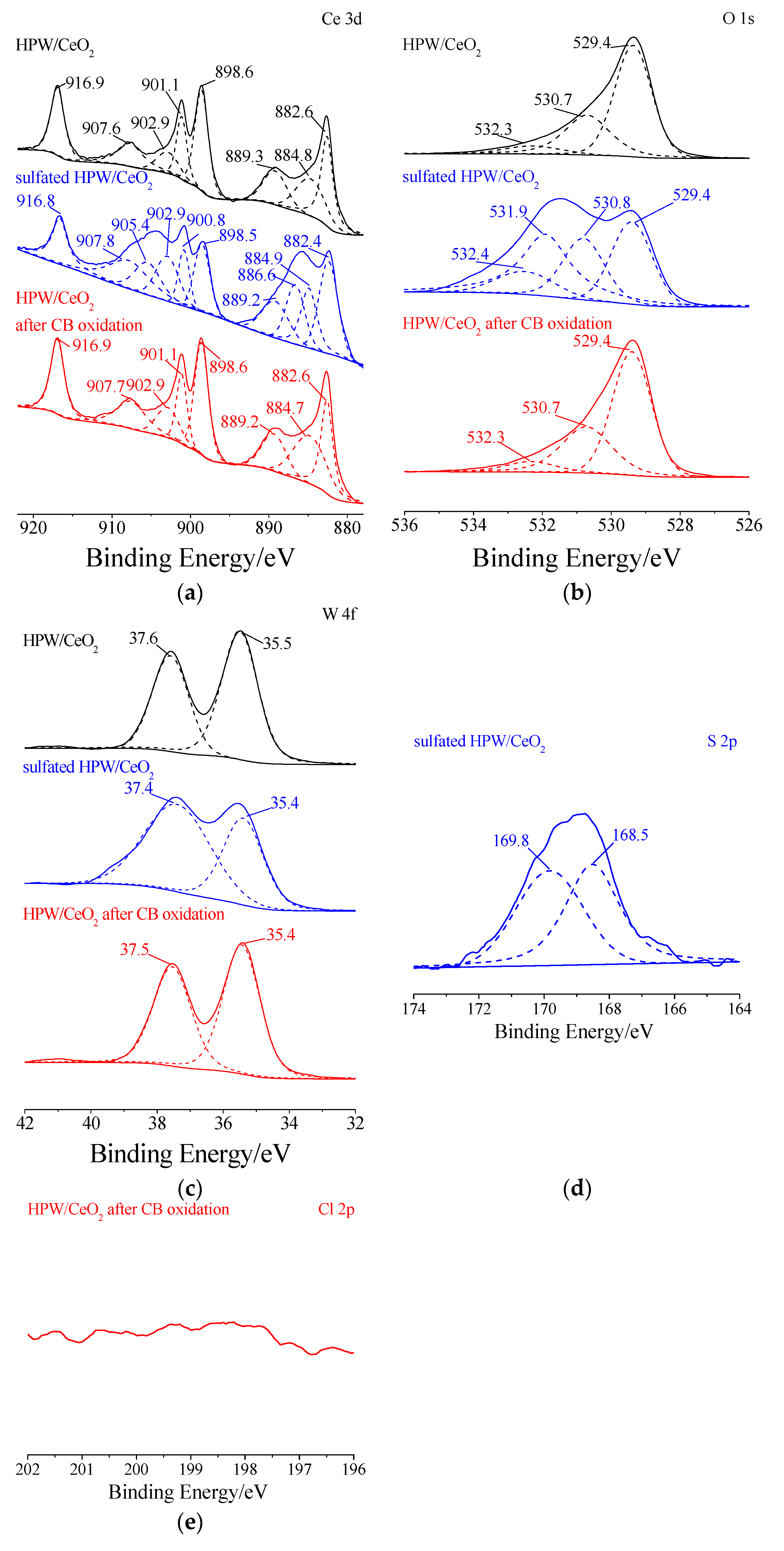 Sustainability 16 02245 g004