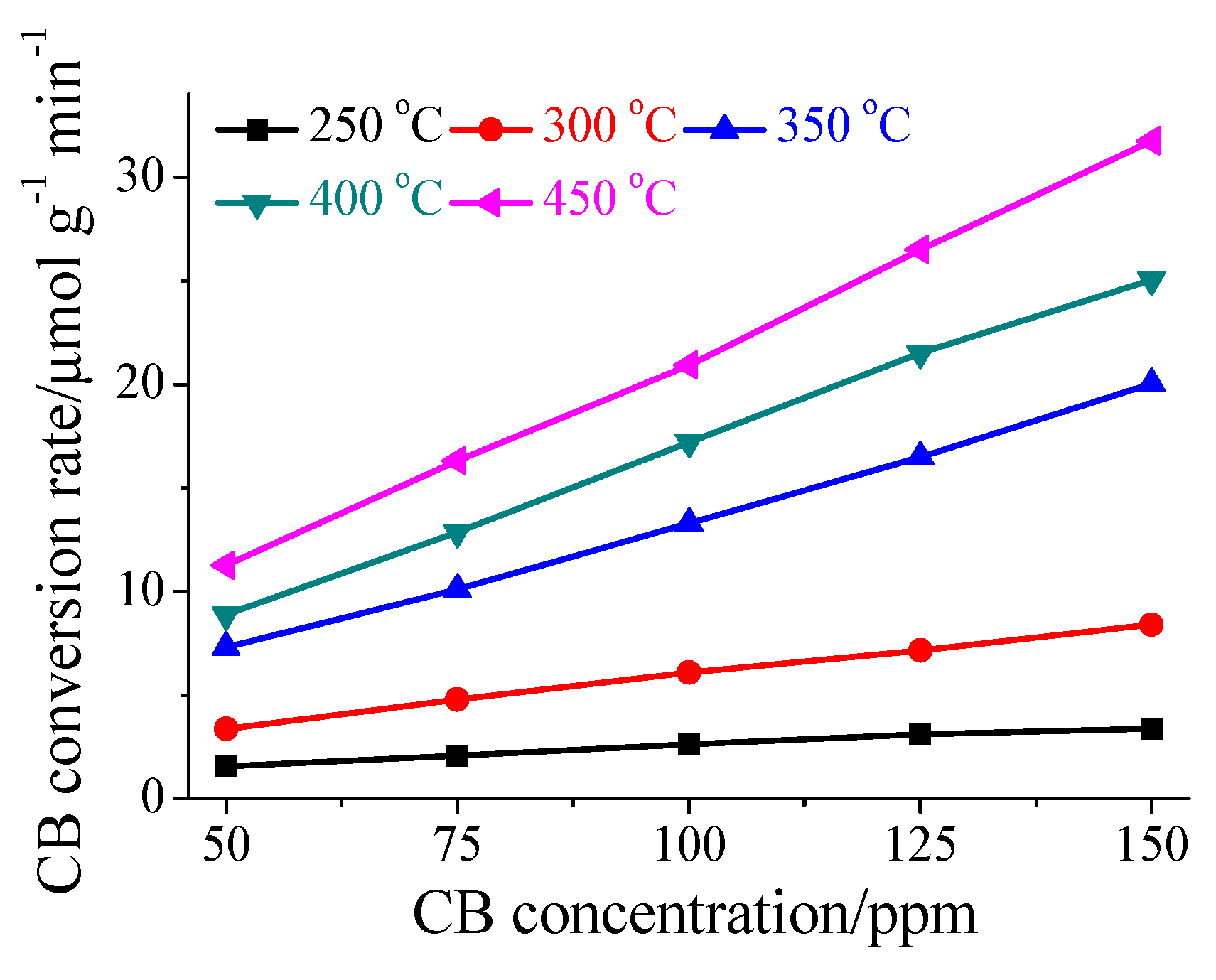 Sustainability 16 02245 g007