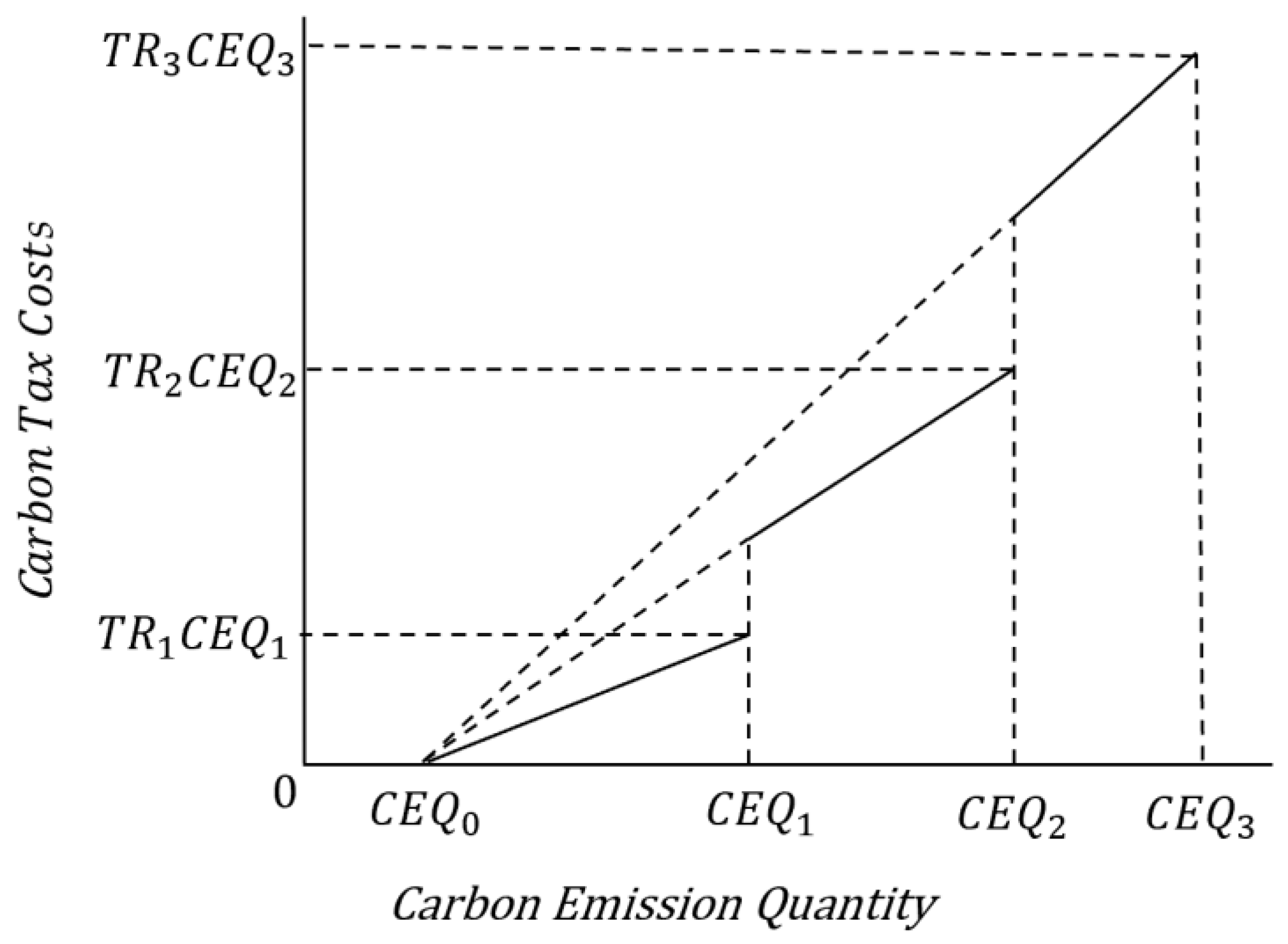 Sustainability 16 02251 g006