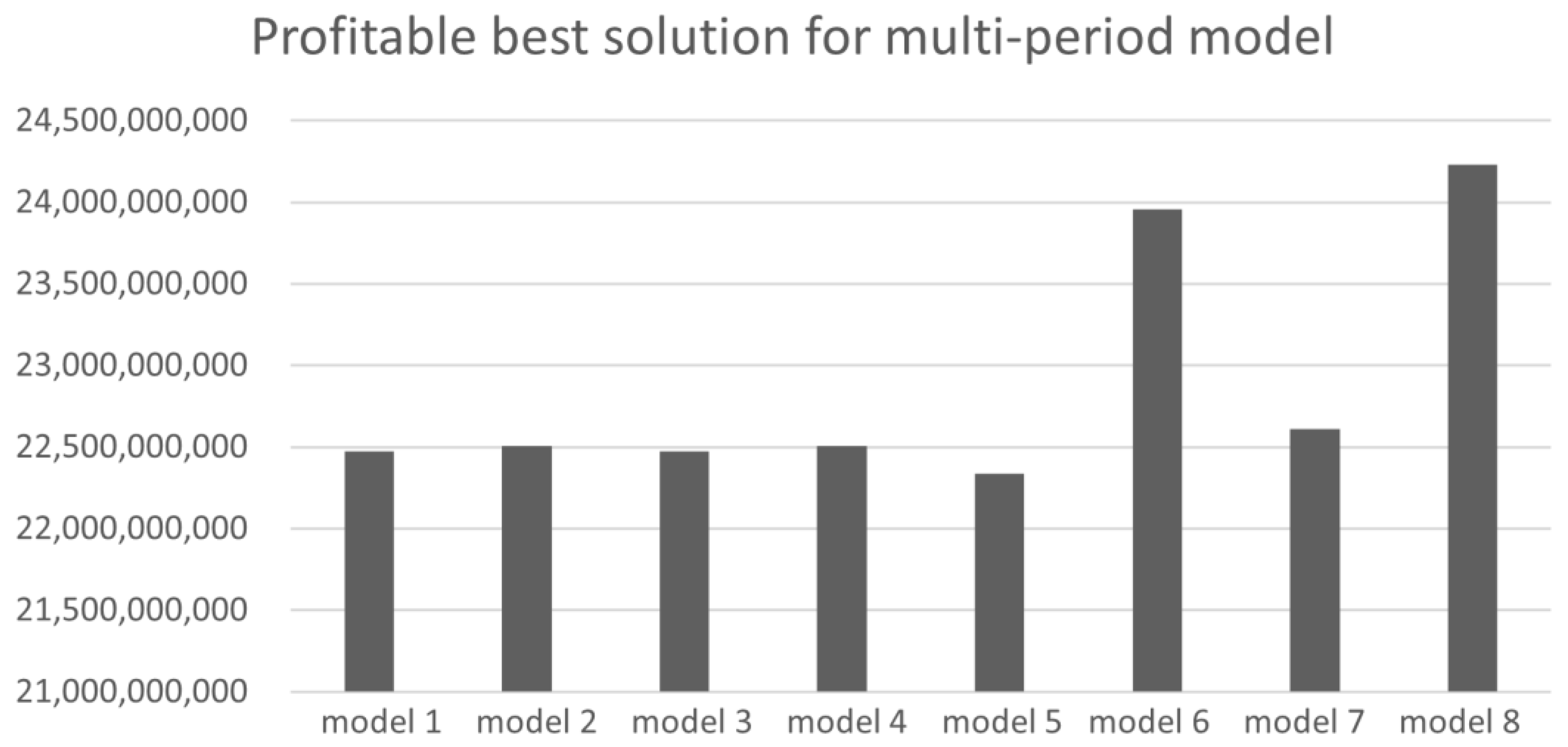Sustainability 16 02251 g007