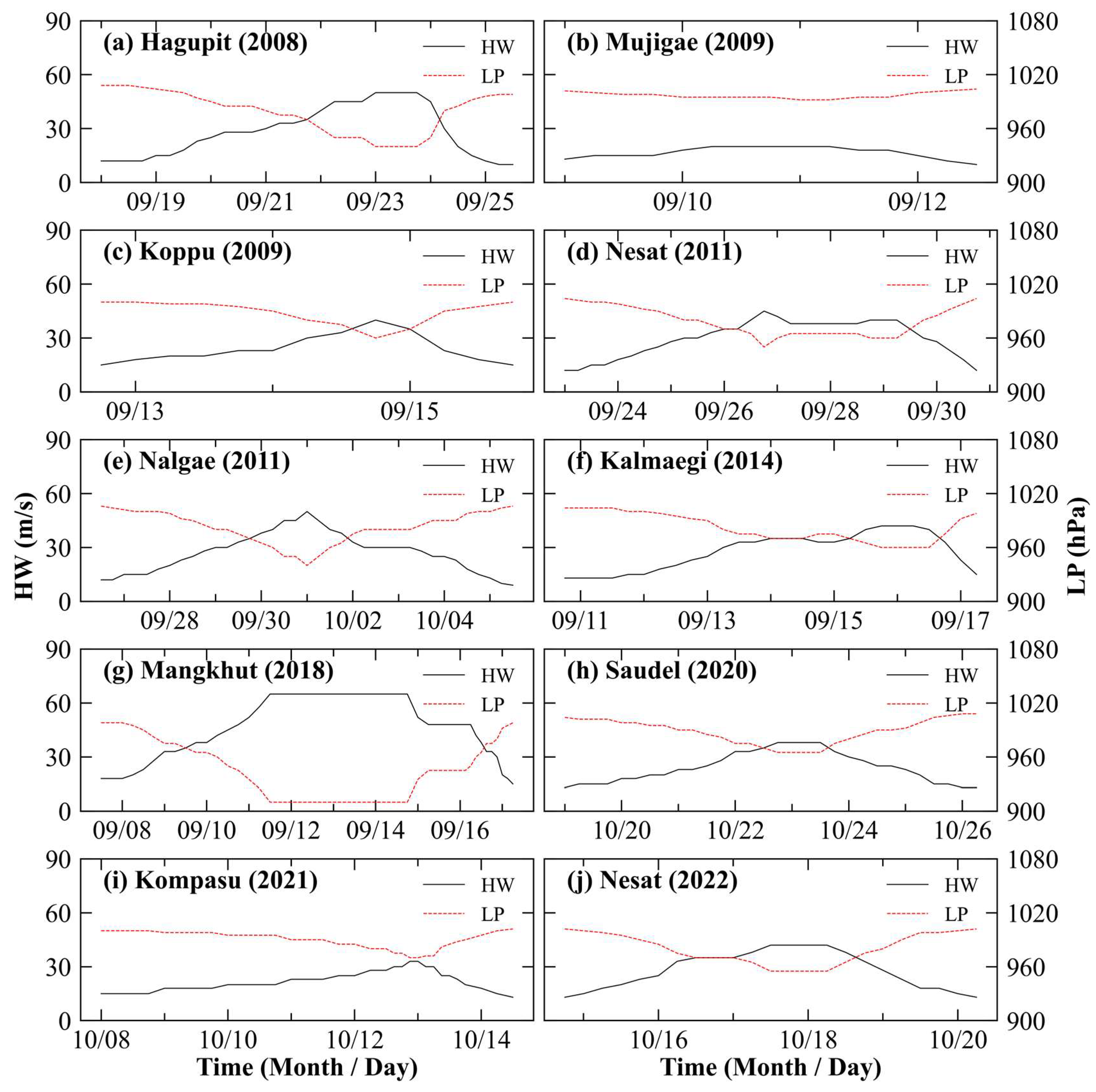 Sustainability 16 02254 g003