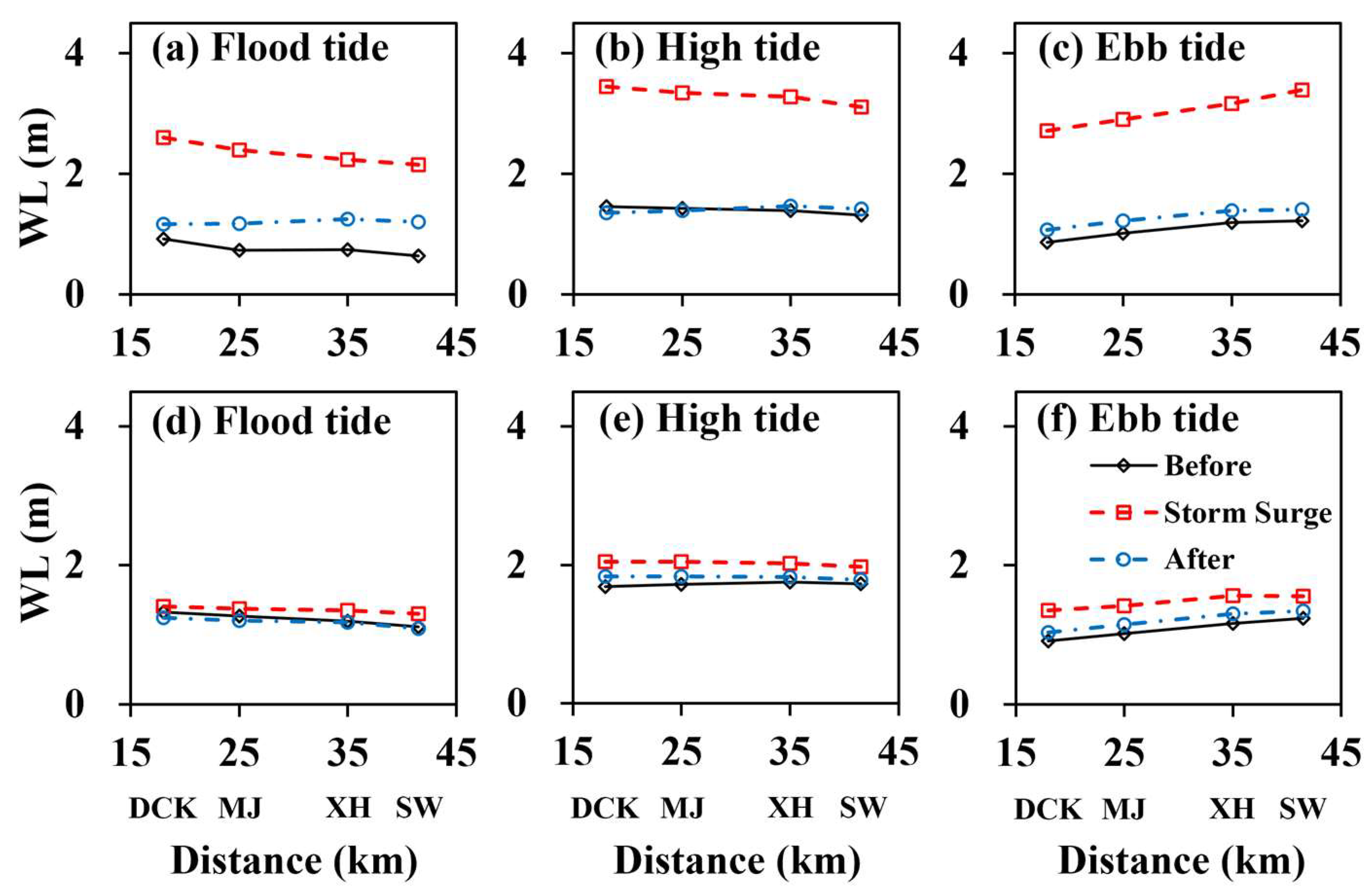 Sustainability 16 02254 g008