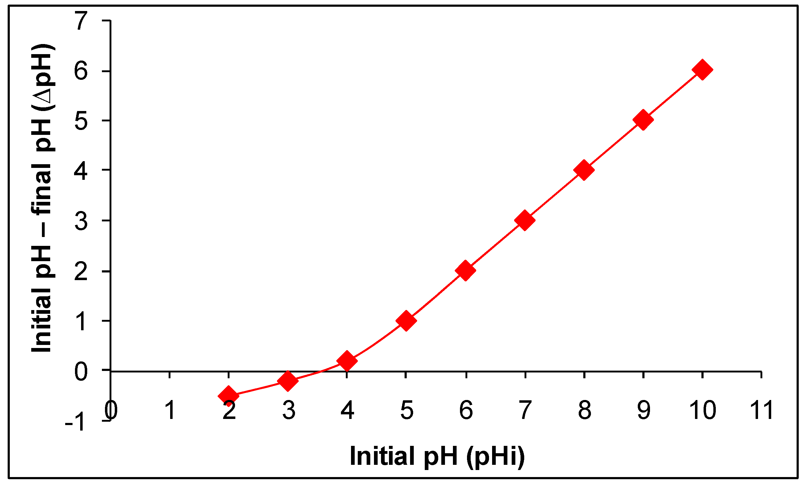 Sustainability 16 02267 g003
