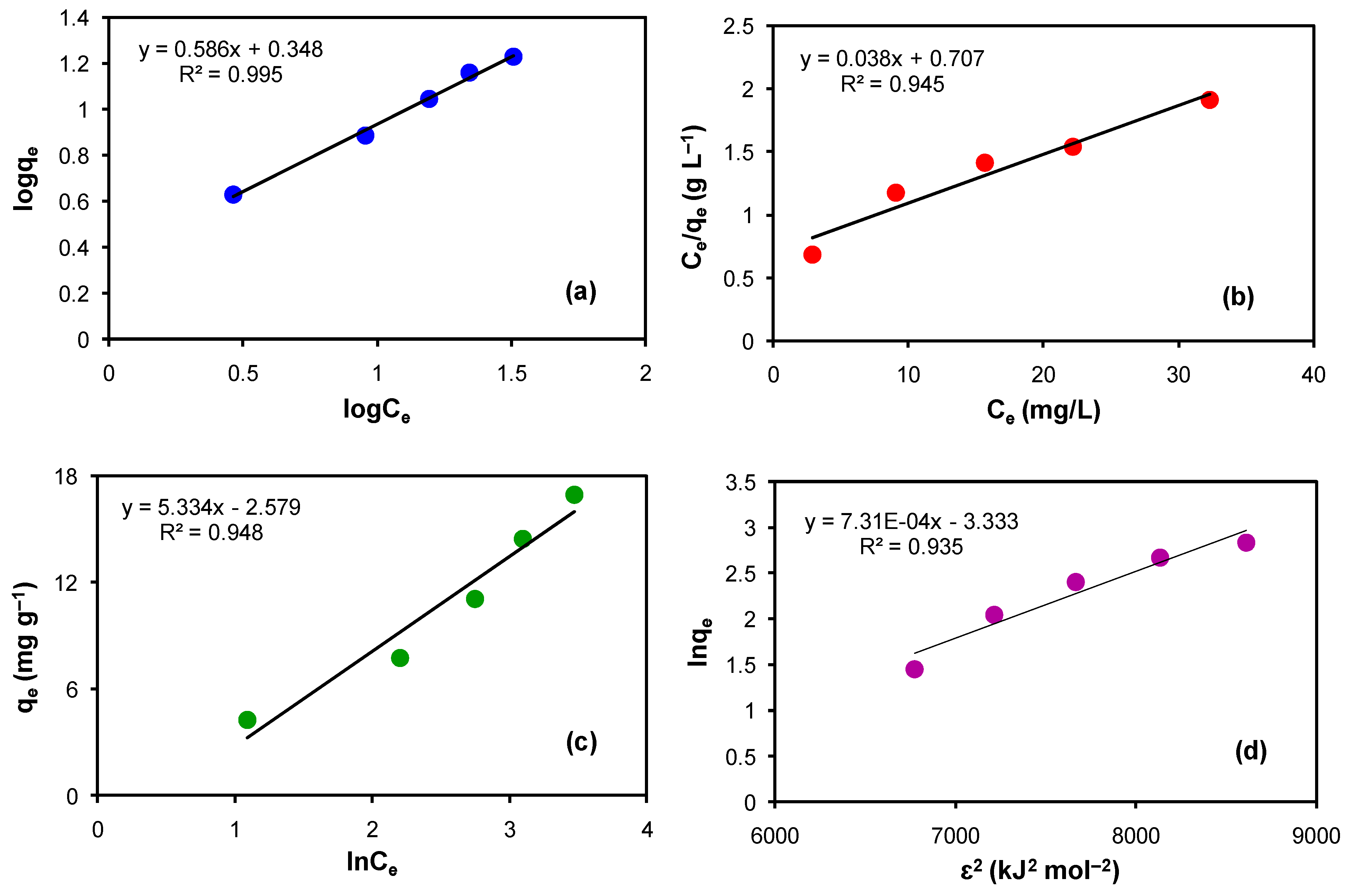 Sustainability 16 02267 g006