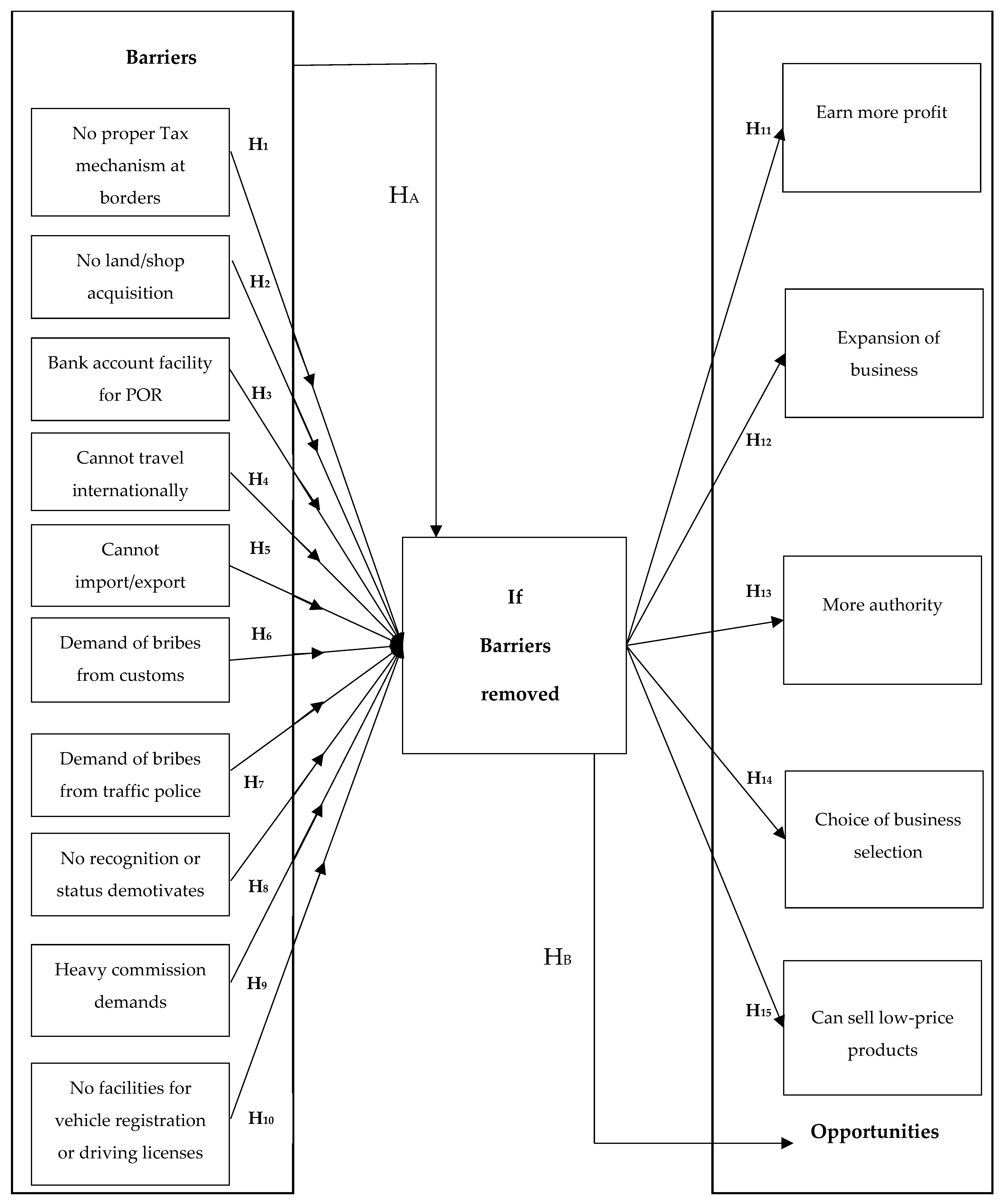 Sustainability 16 02281 g001 Sustainability 16 02281 g001
