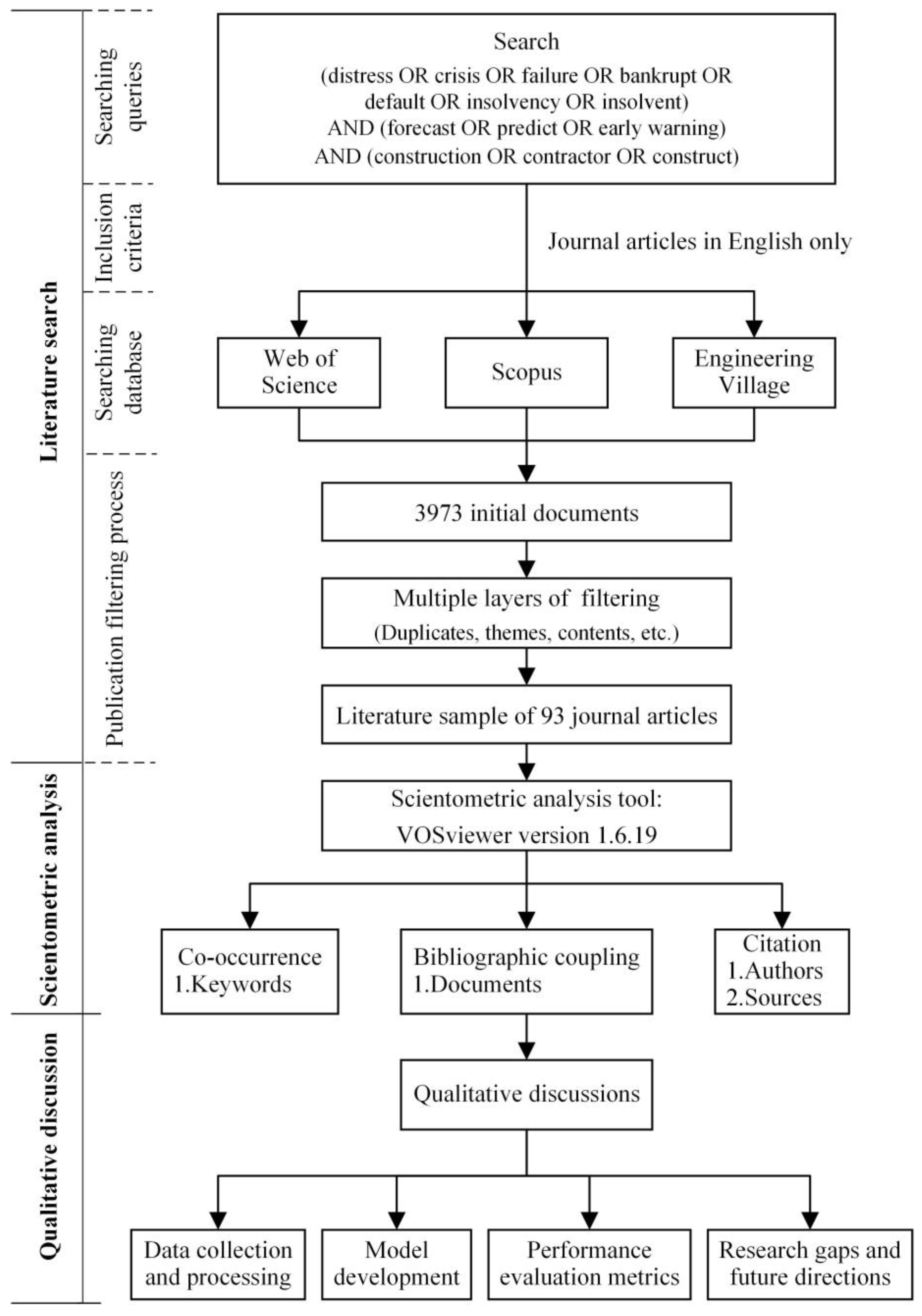 Sustainability 16 02290 g001