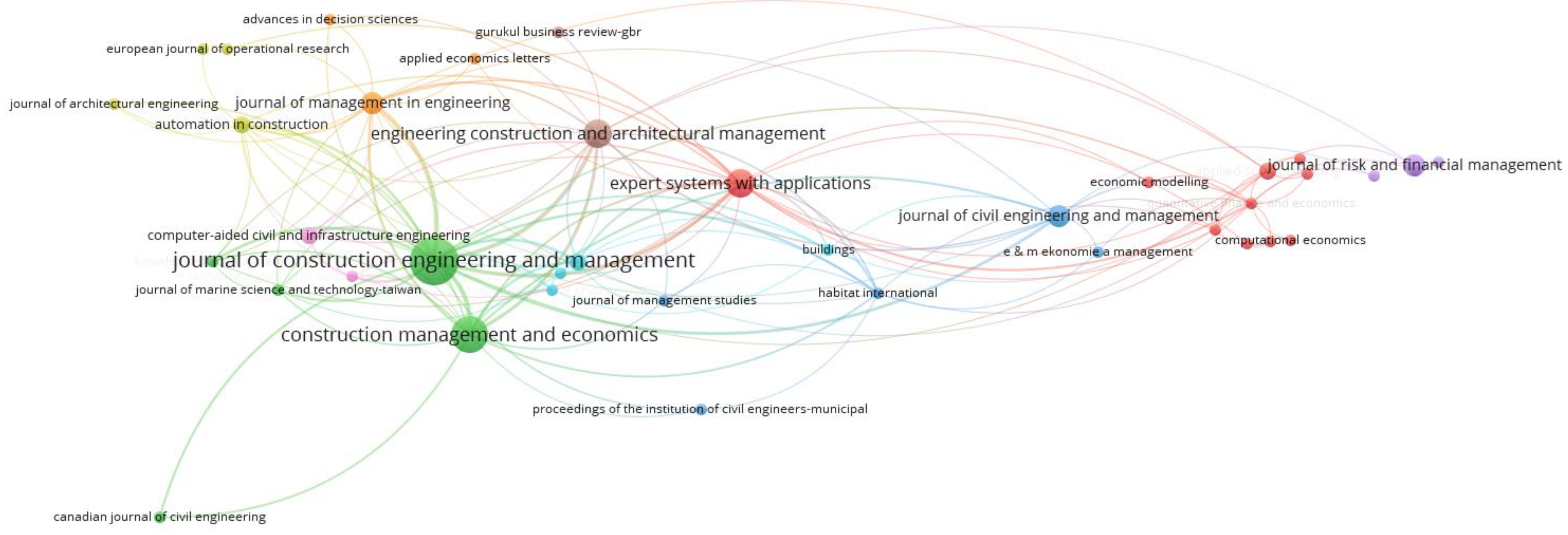 Sustainability 16 02290 g003