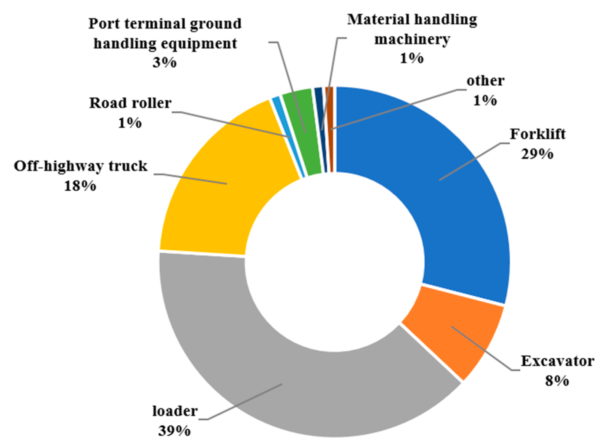 Sustainability 16 02292 g007