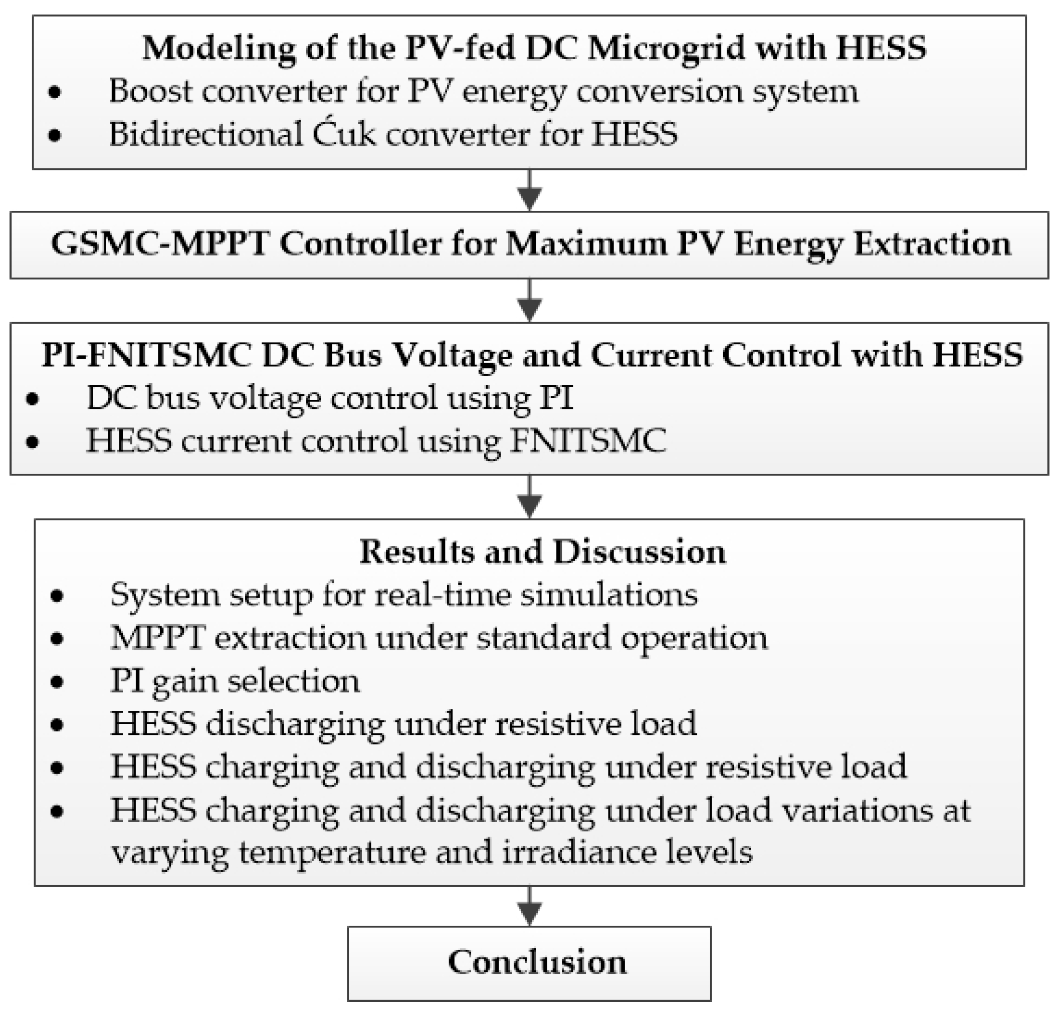 Sustainability 16 02307 g001