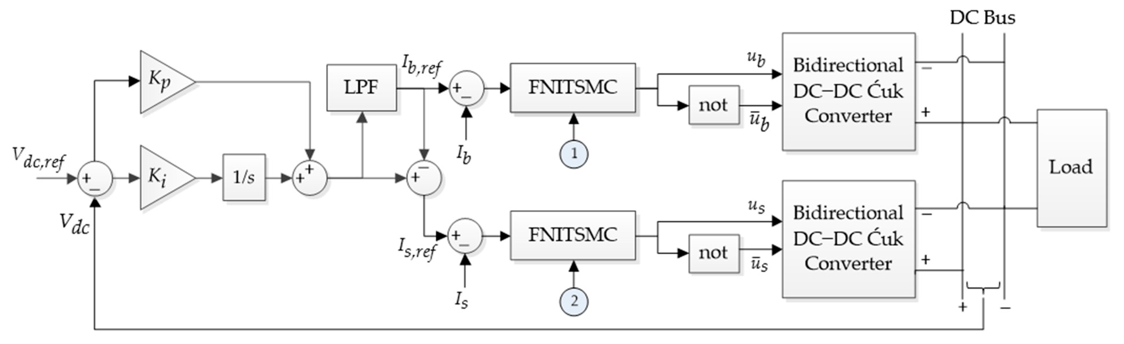Sustainability 16 02307 g005