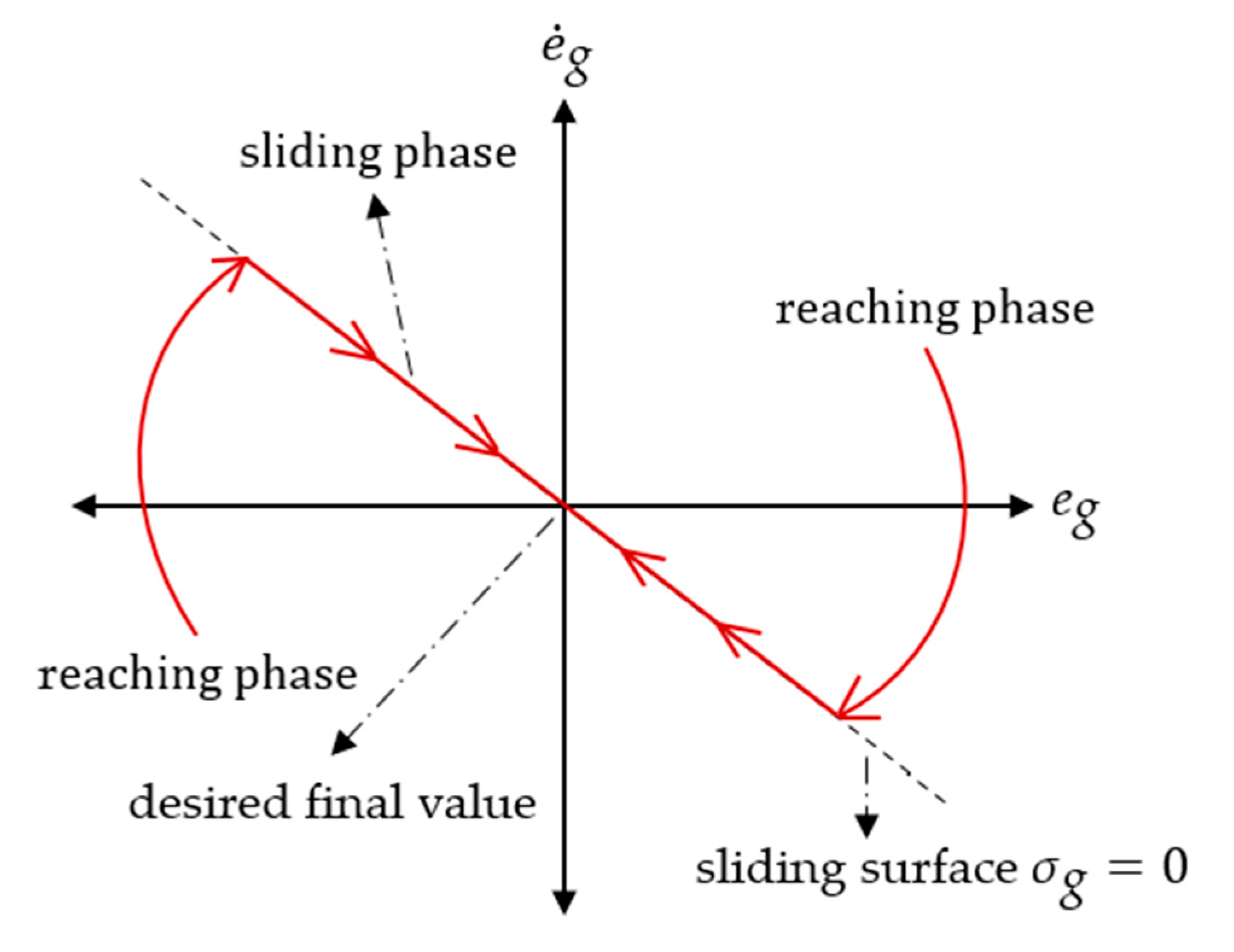 Sustainability 16 02307 g006
