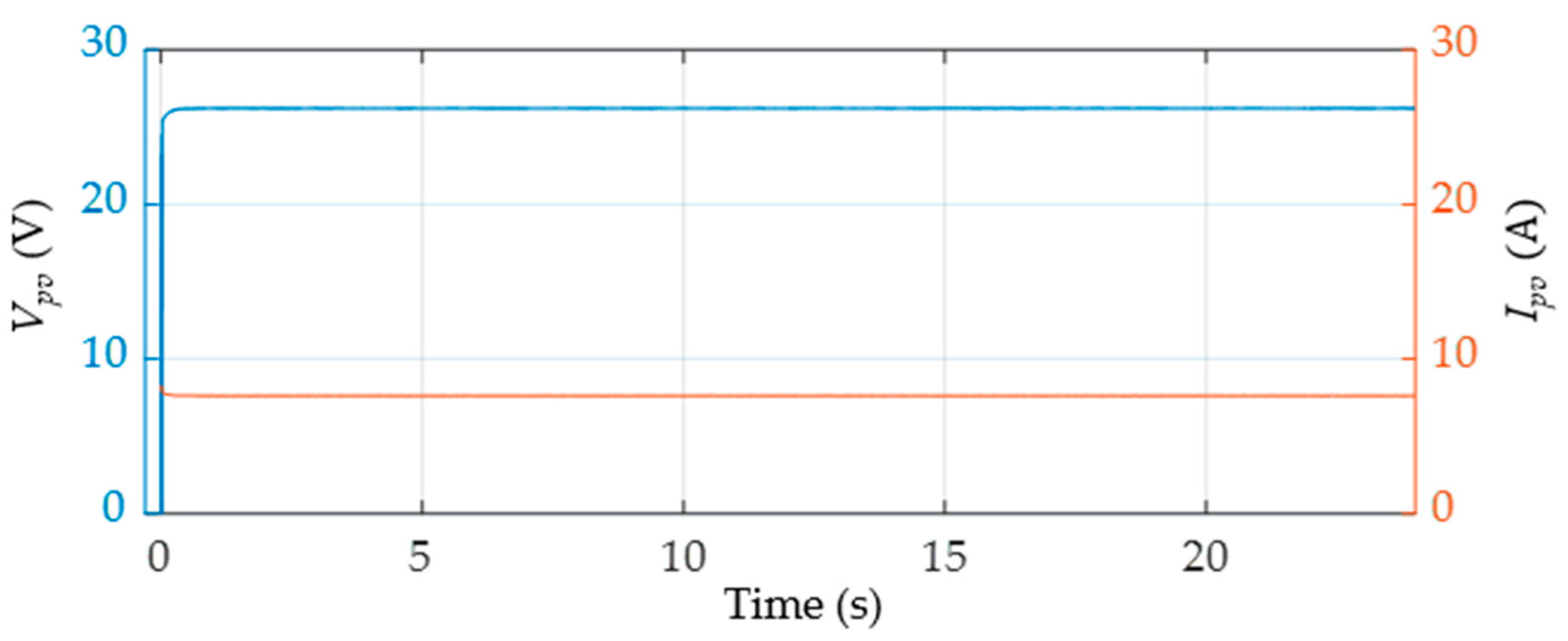 Sustainability 16 02307 g007