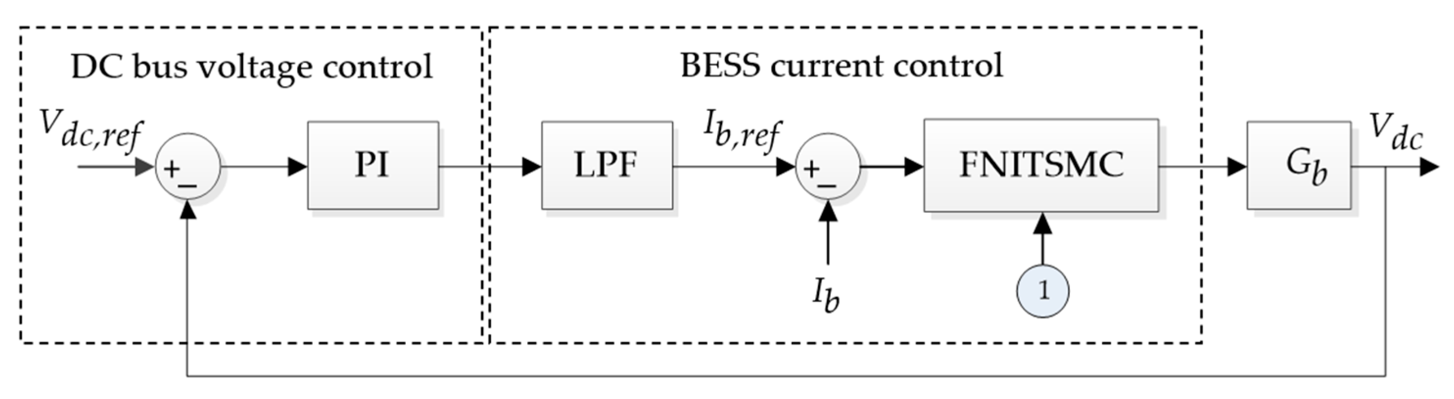 Sustainability 16 02307 g012