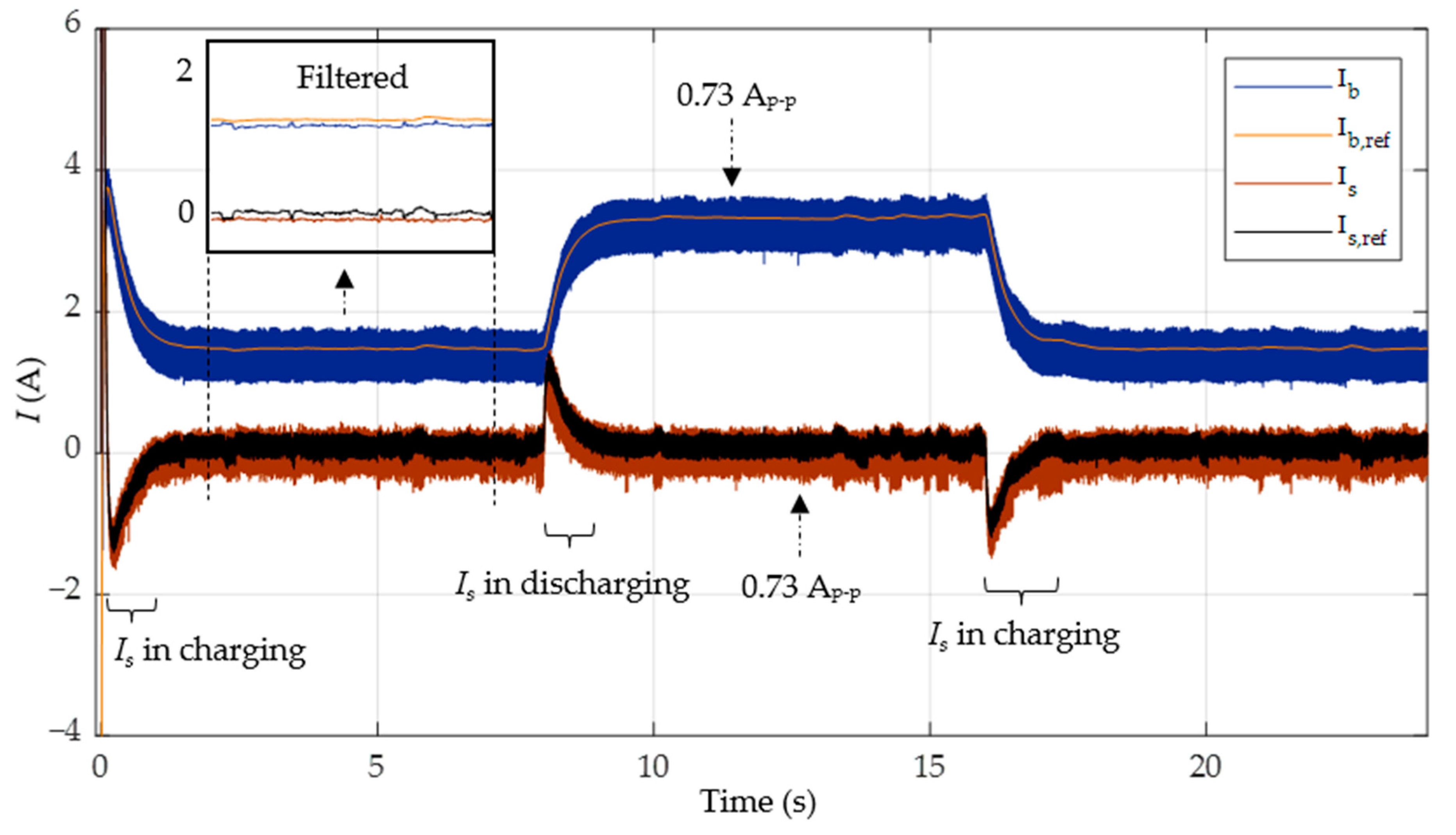 Sustainability 16 02307 g014