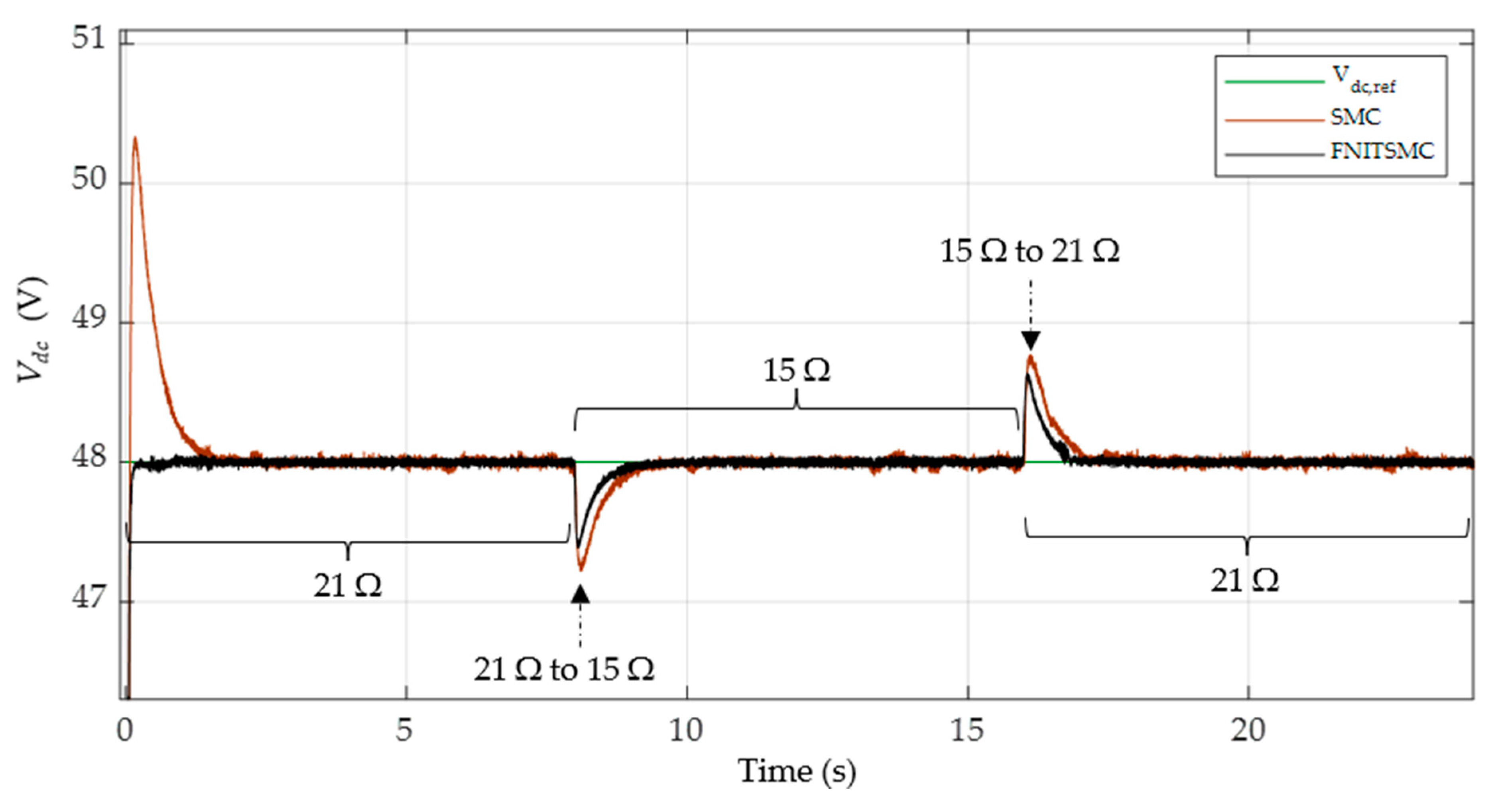 Sustainability 16 02307 g016