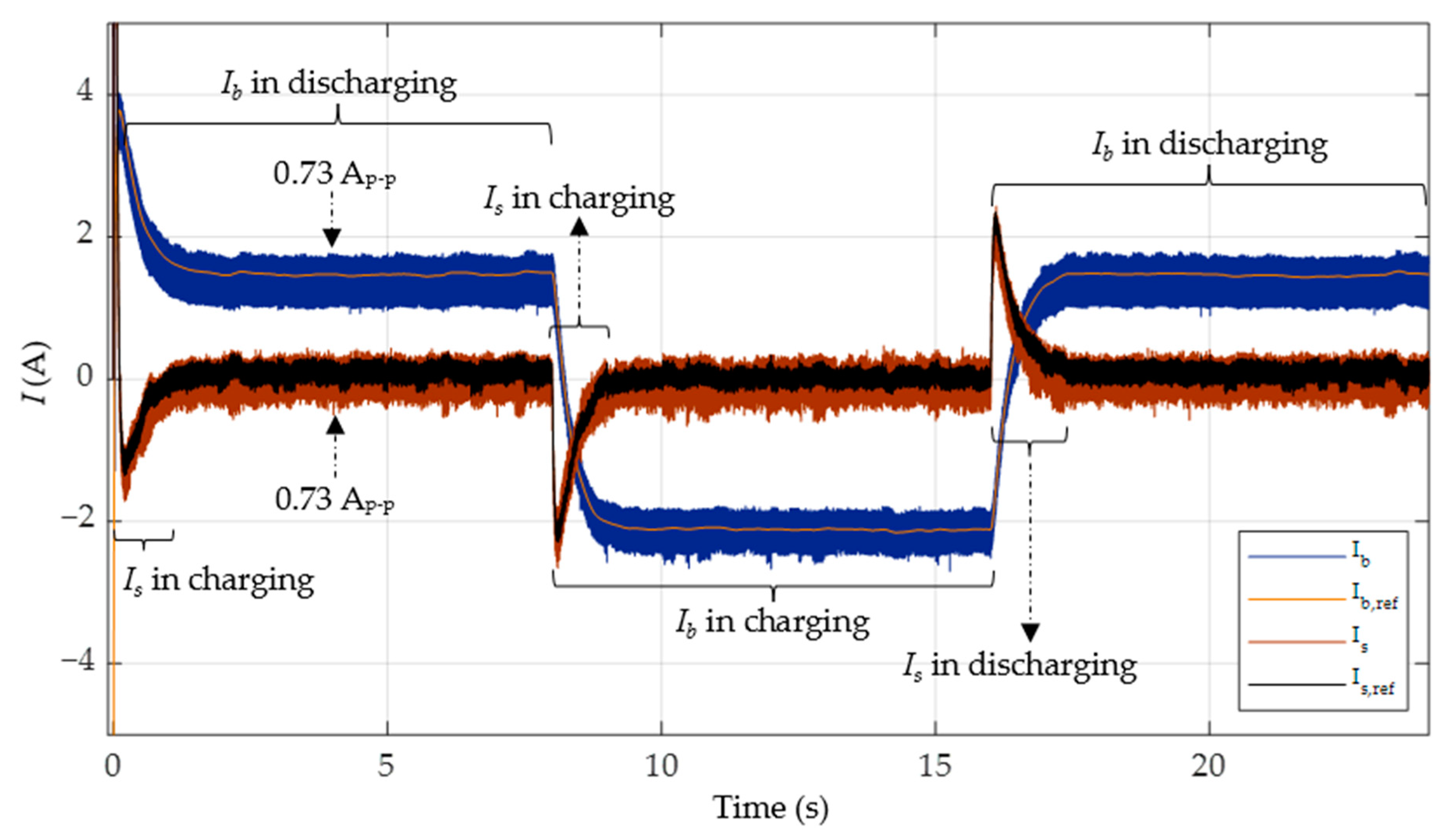 Sustainability 16 02307 g017