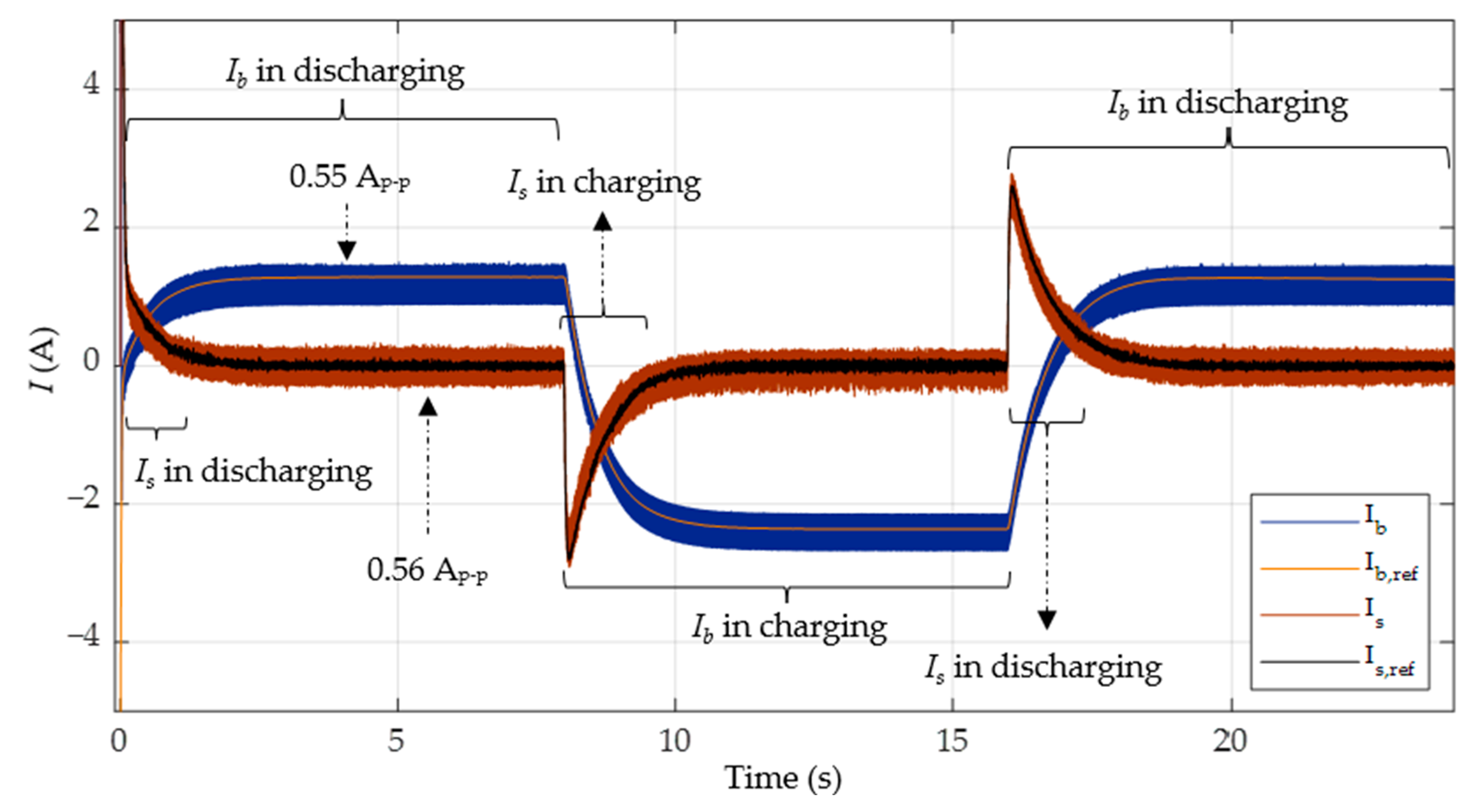 Sustainability 16 02307 g018