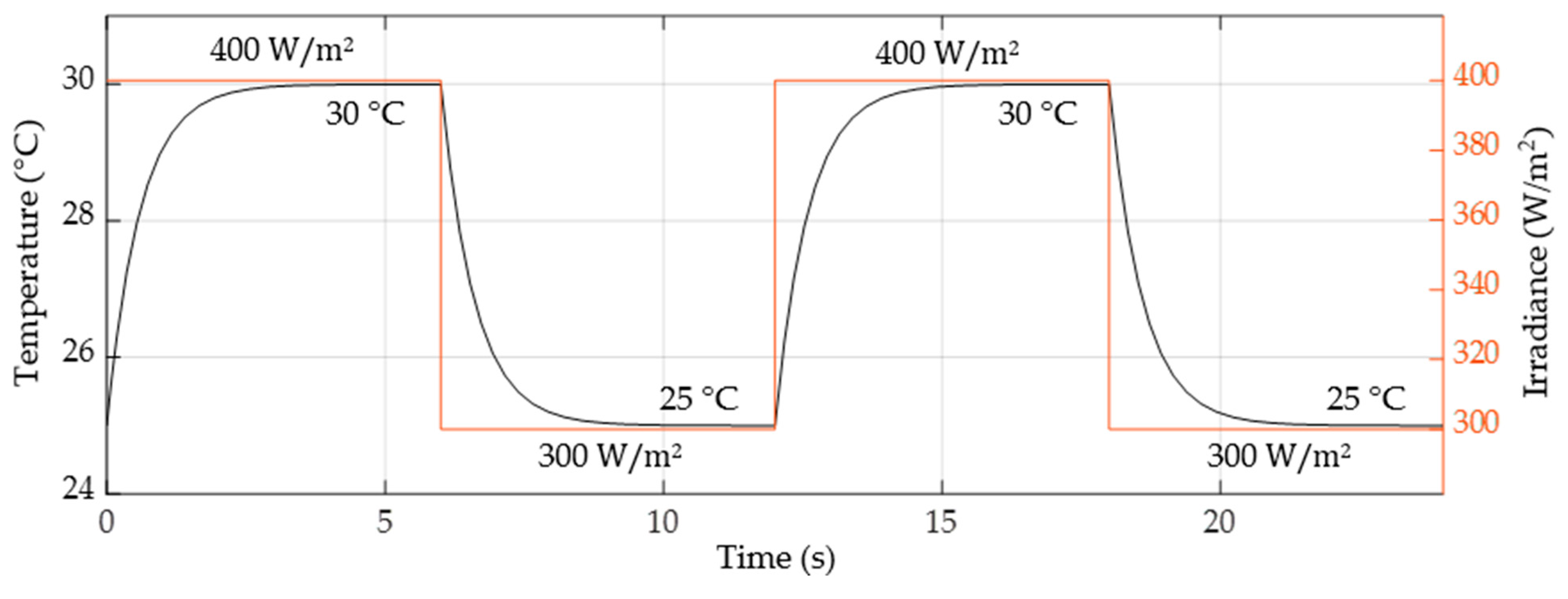 Sustainability 16 02307 g021