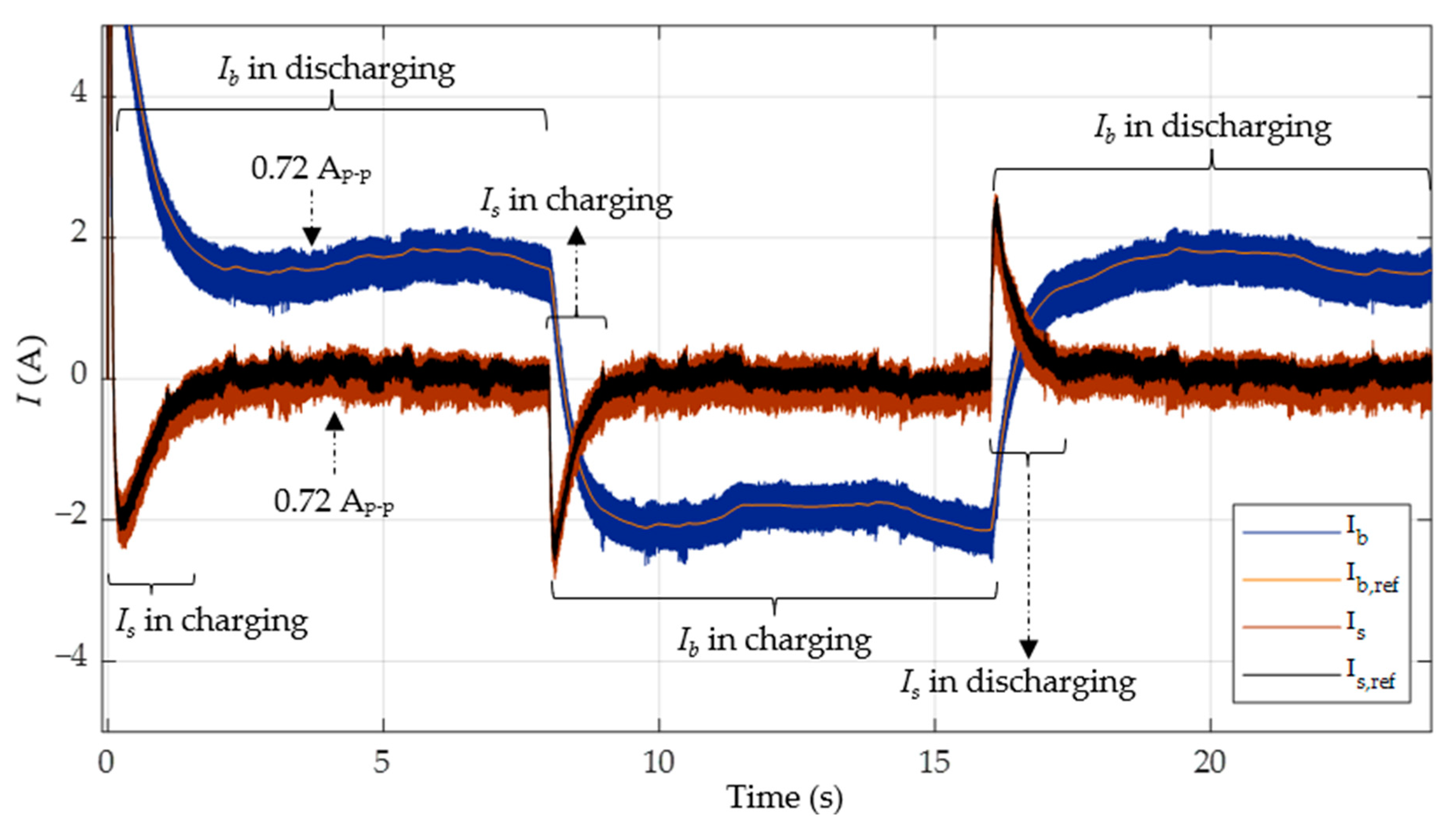Sustainability 16 02307 g022
