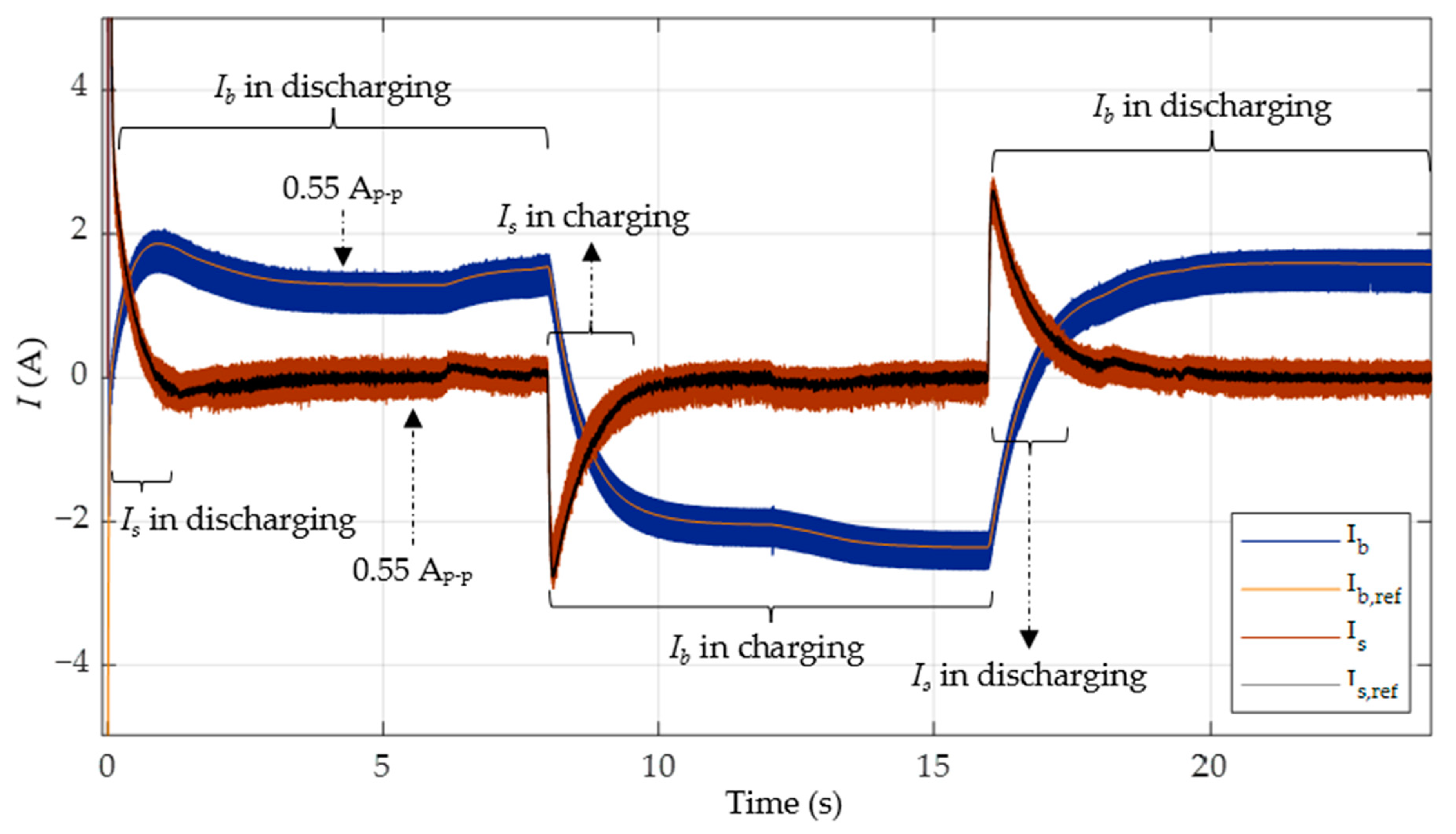 Sustainability 16 02307 g023
