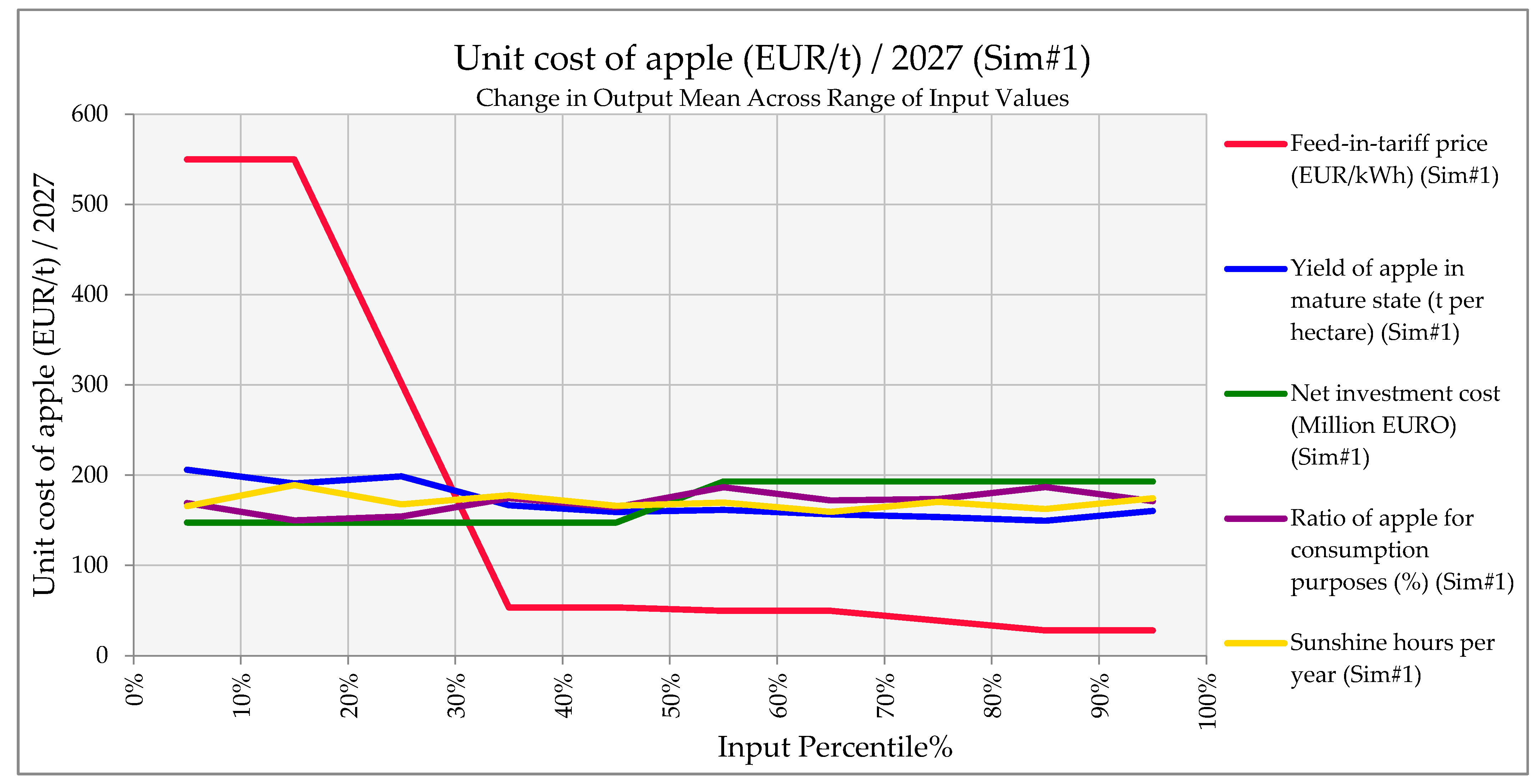 Sustainability 16 02325 g007