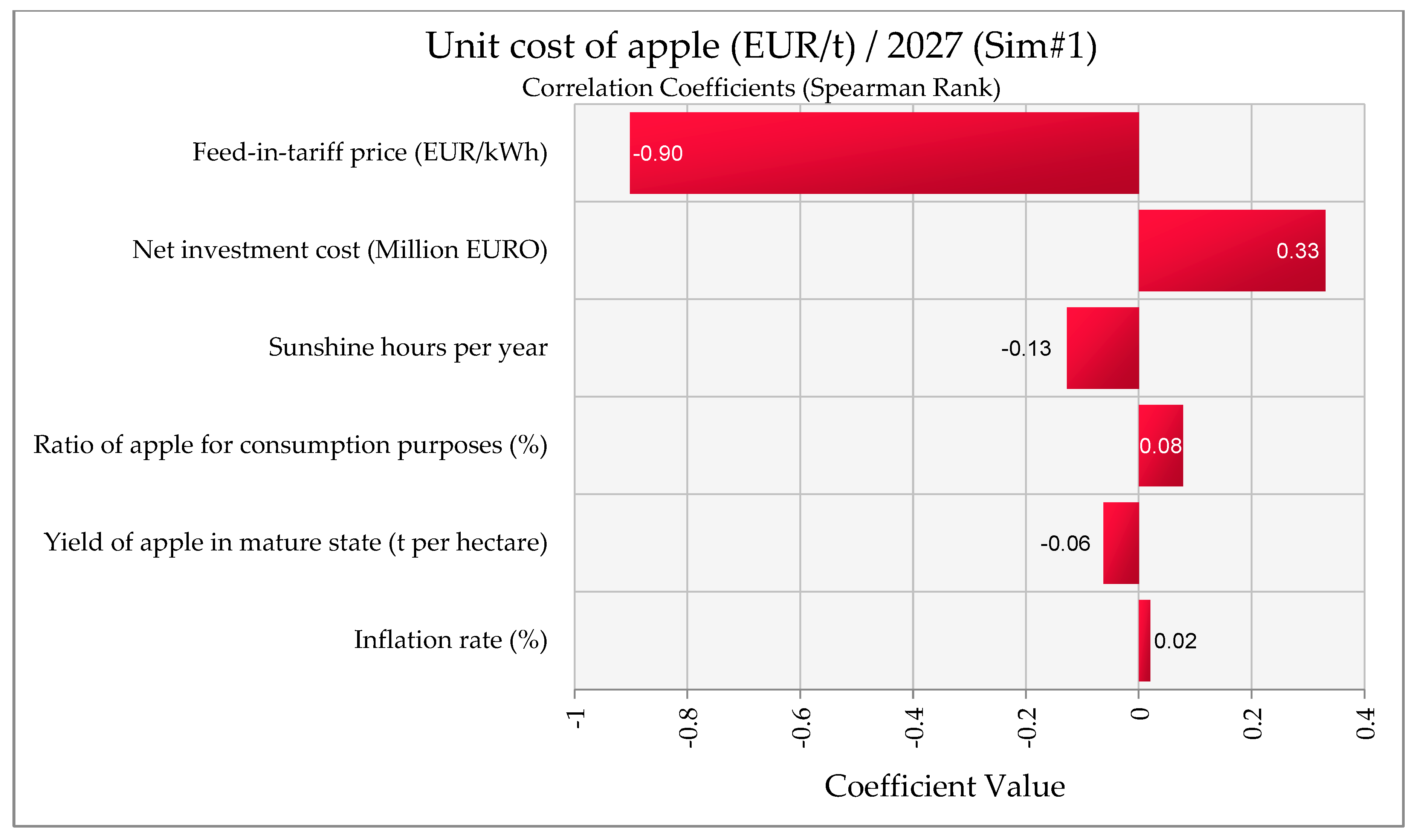 Sustainability 16 02325 g008
