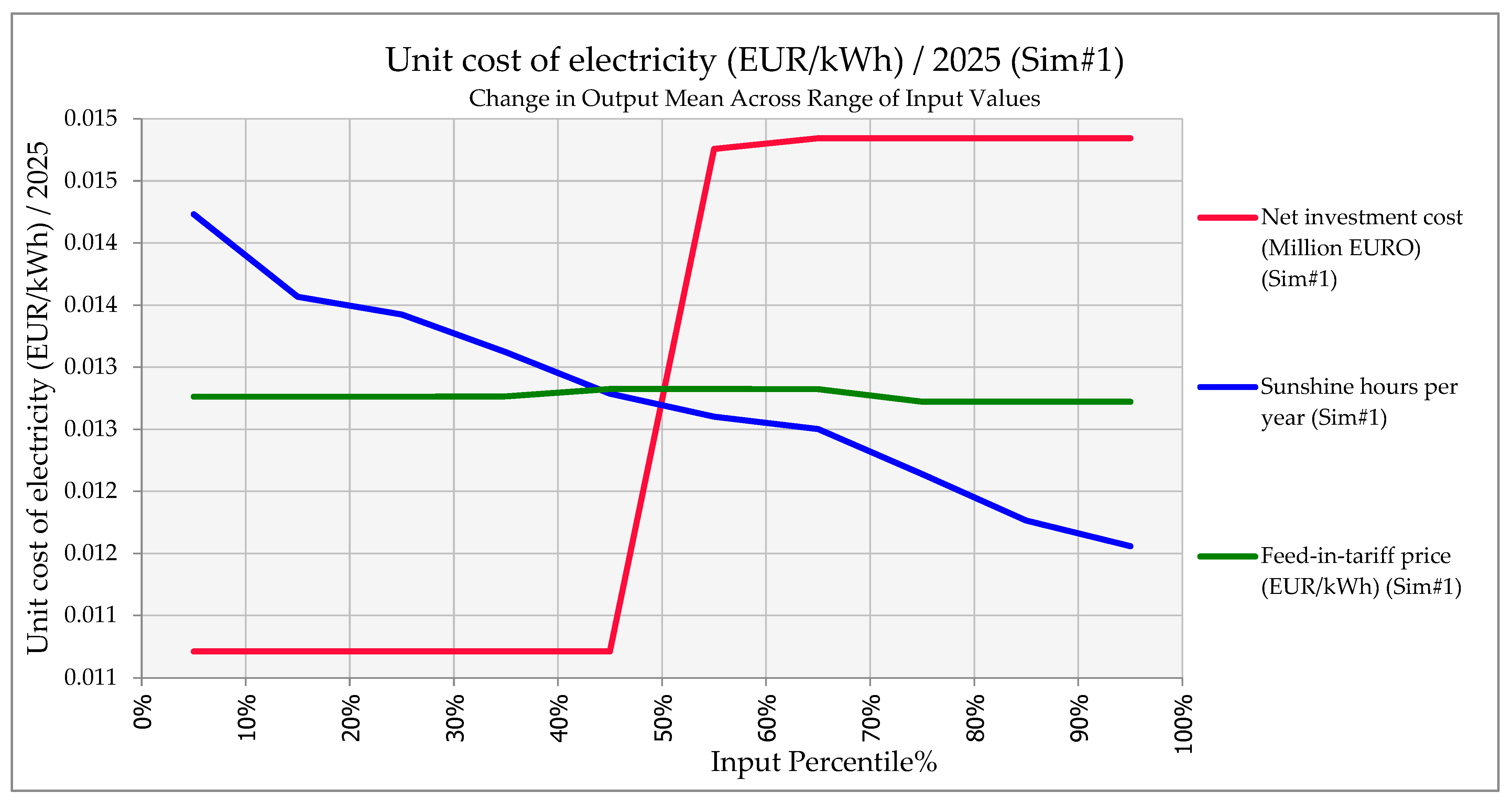 Sustainability 16 02325 g011