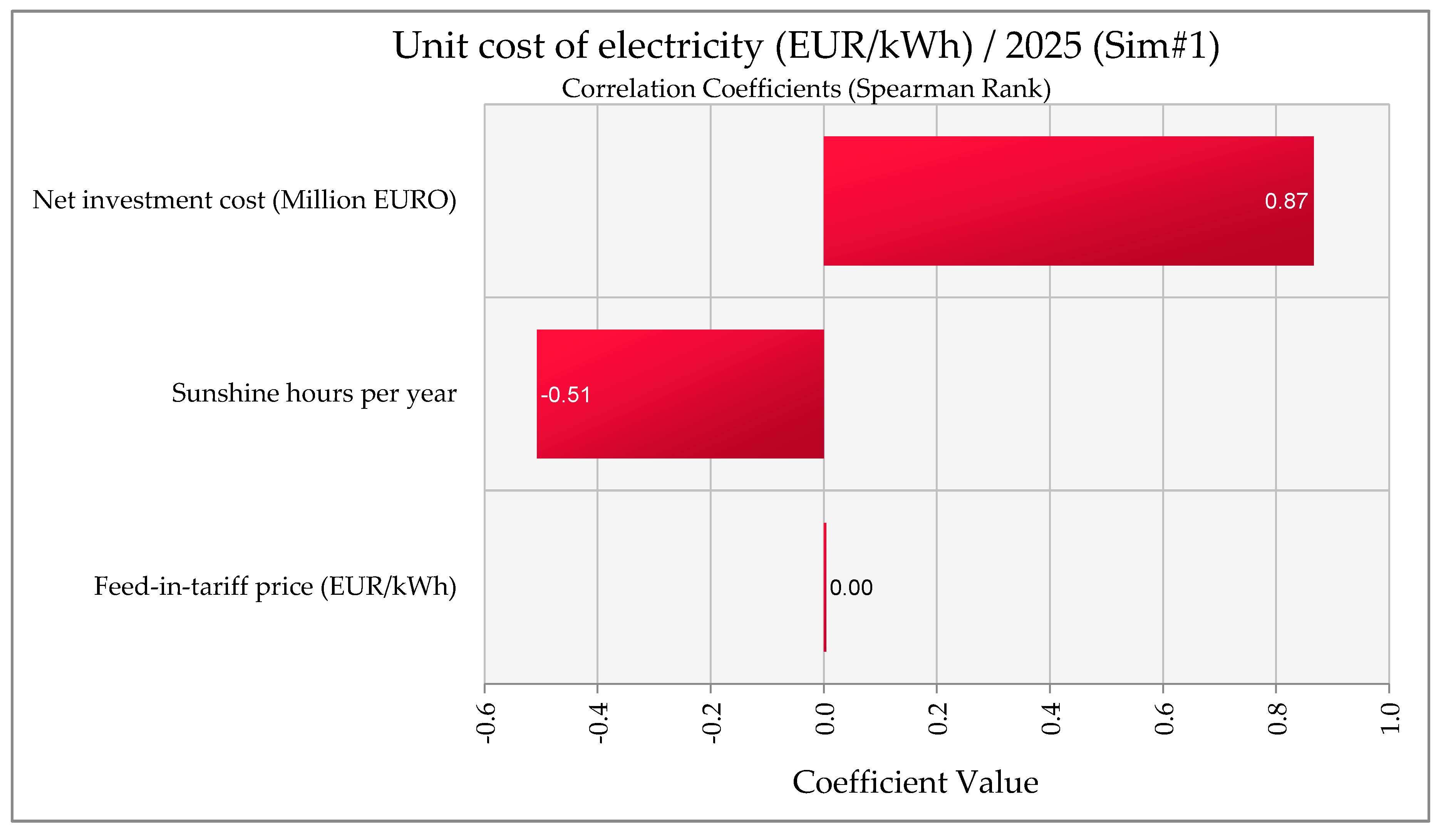 Sustainability 16 02325 g012