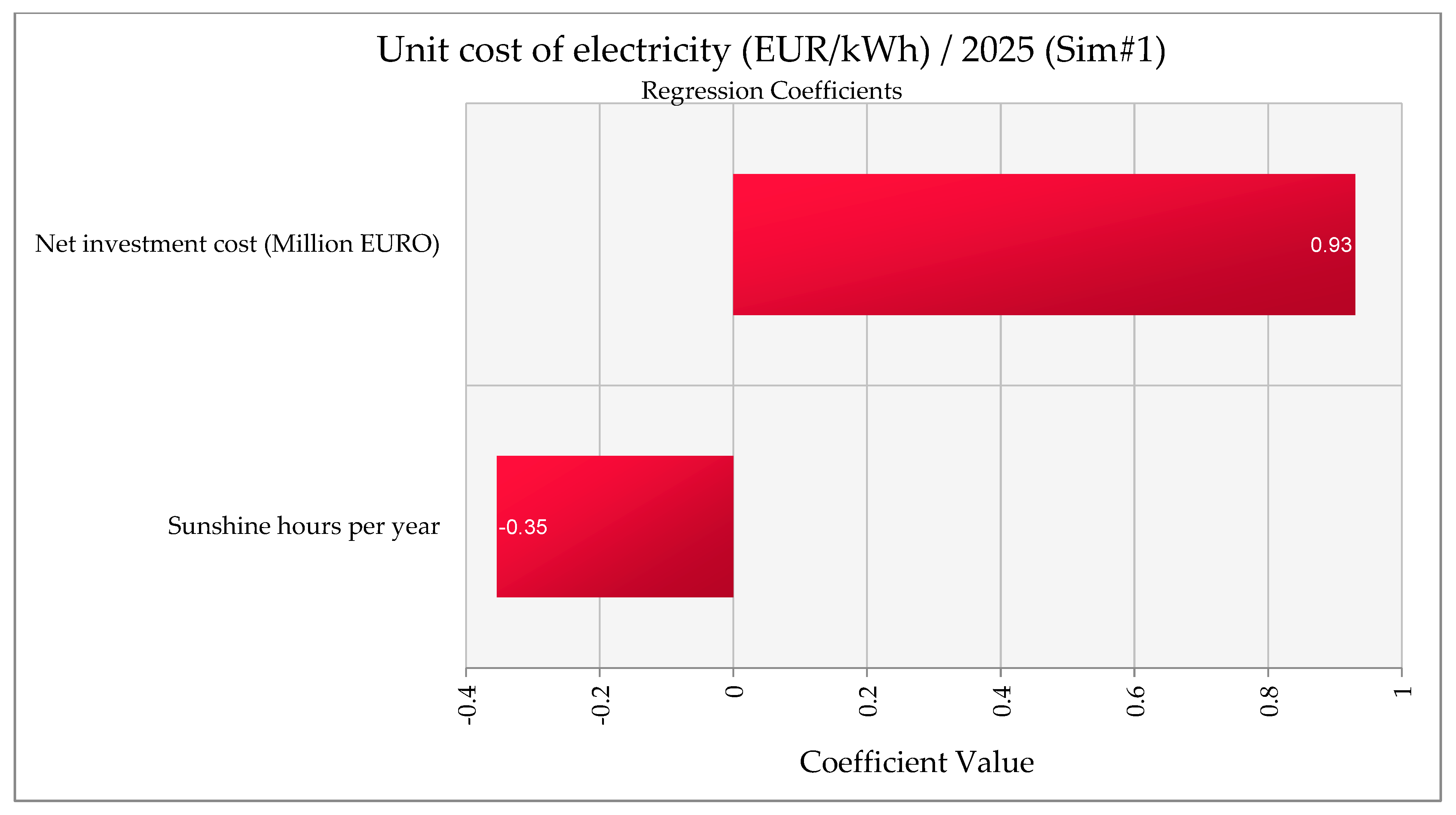 Sustainability 16 02325 g013