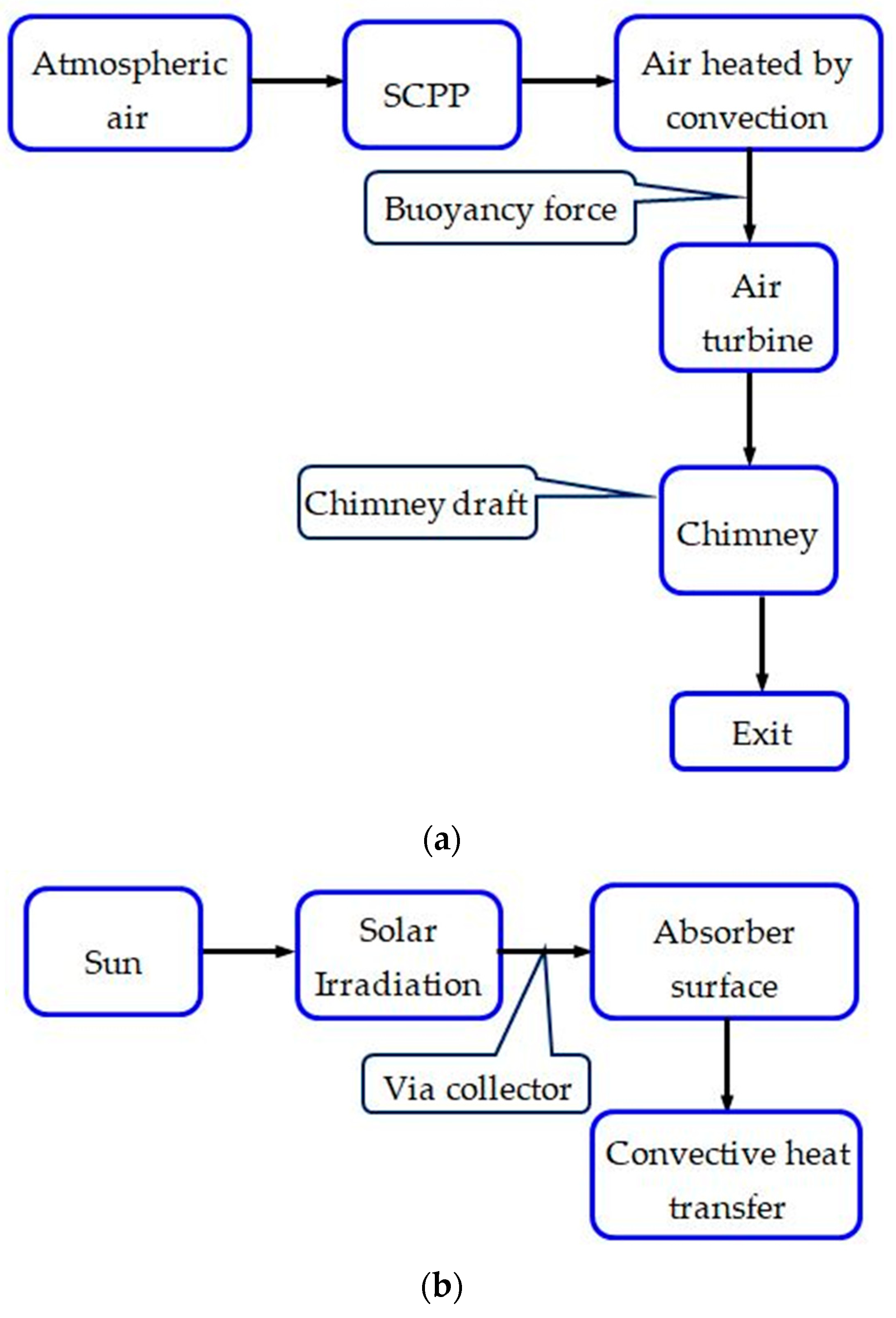 Sustainability 16 02334 g001 Sustainability 16 02334 g001