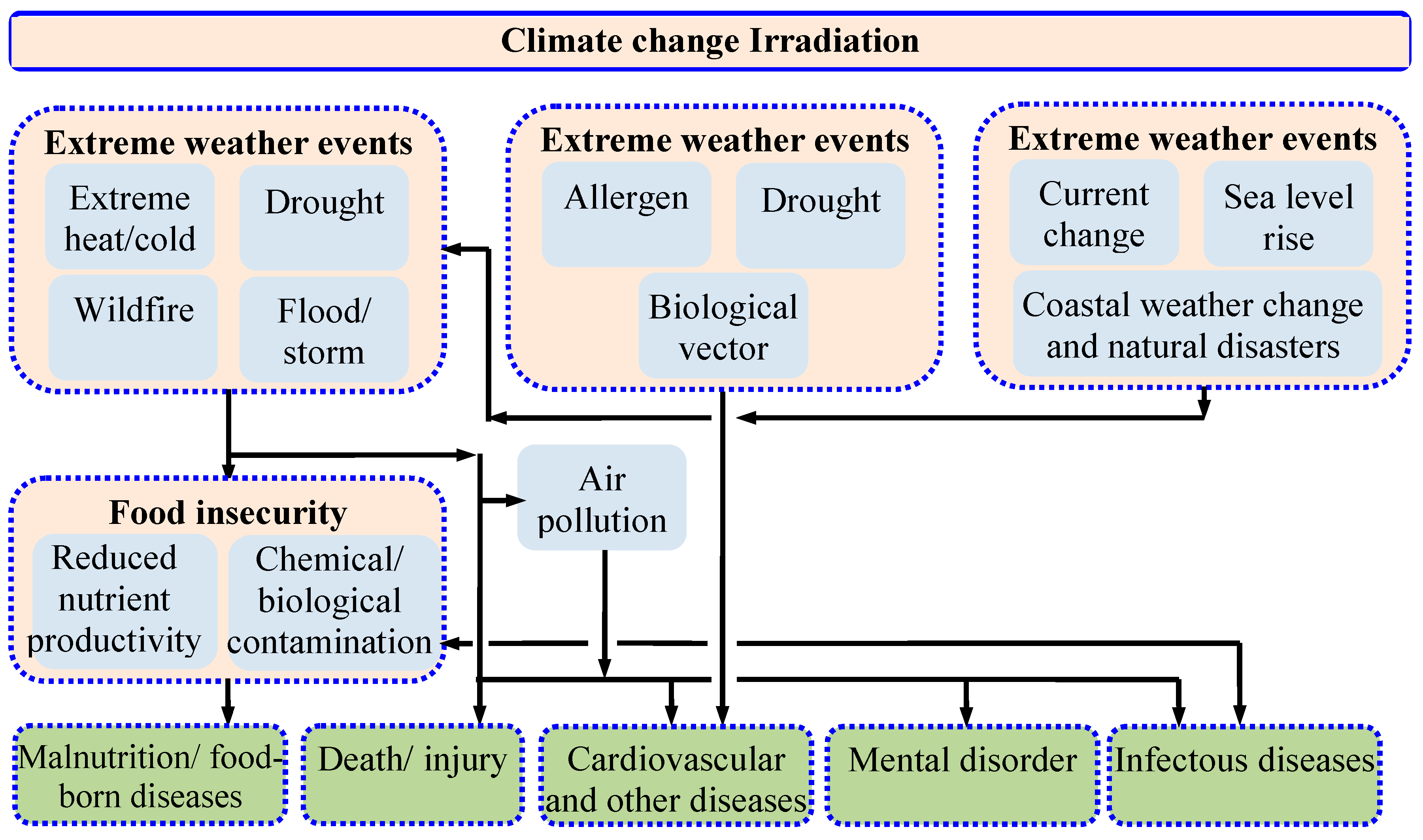 Sustainability 16 02334 g002 Sustainability 16 02334 g002