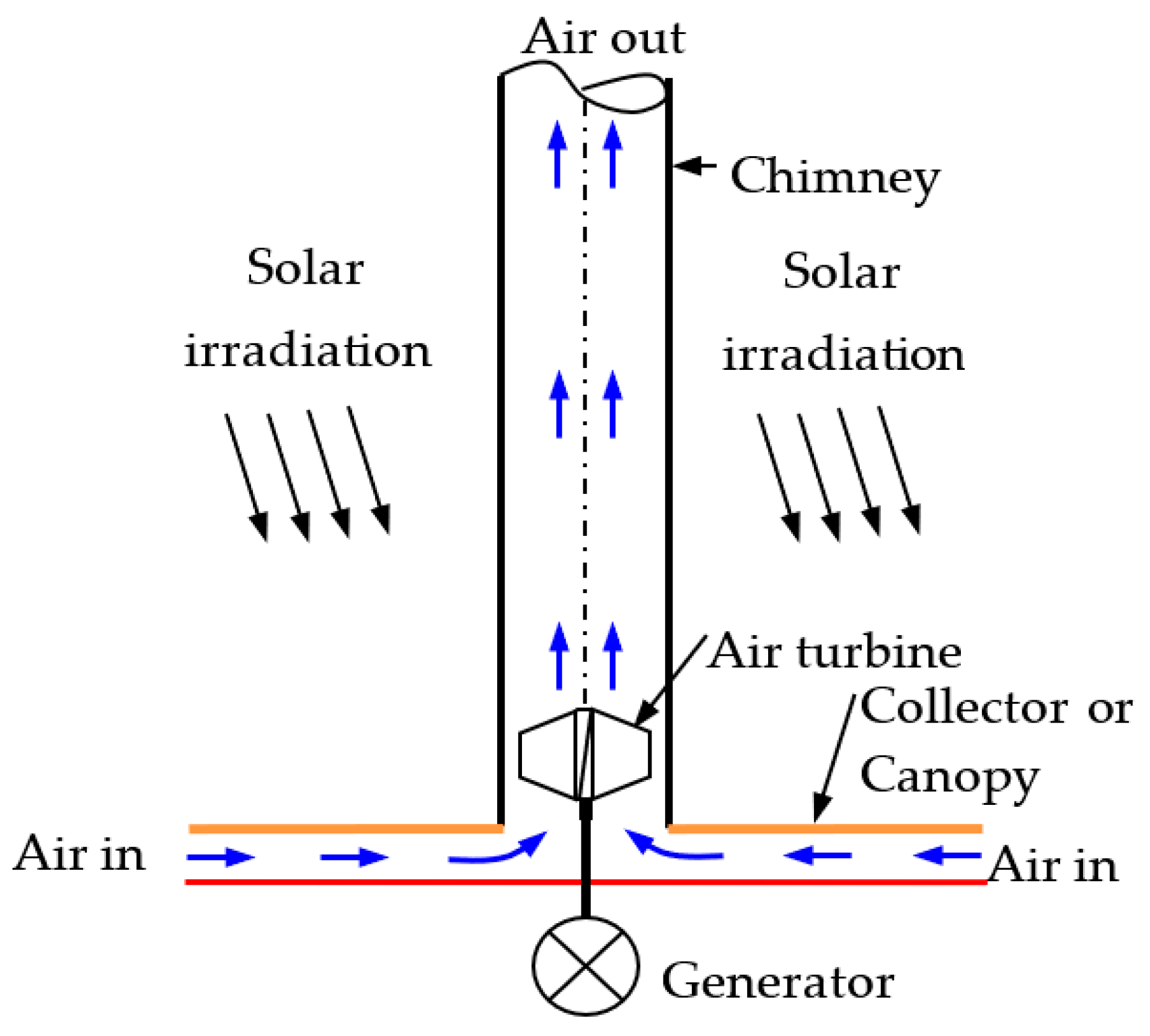 Sustainability 16 02334 g003 Sustainability 16 02334 g003