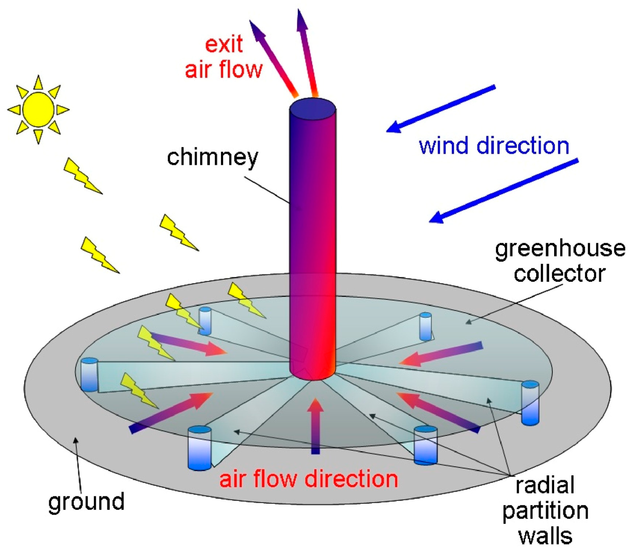 Sustainability 16 02334 g007 Sustainability 16 02334 g007