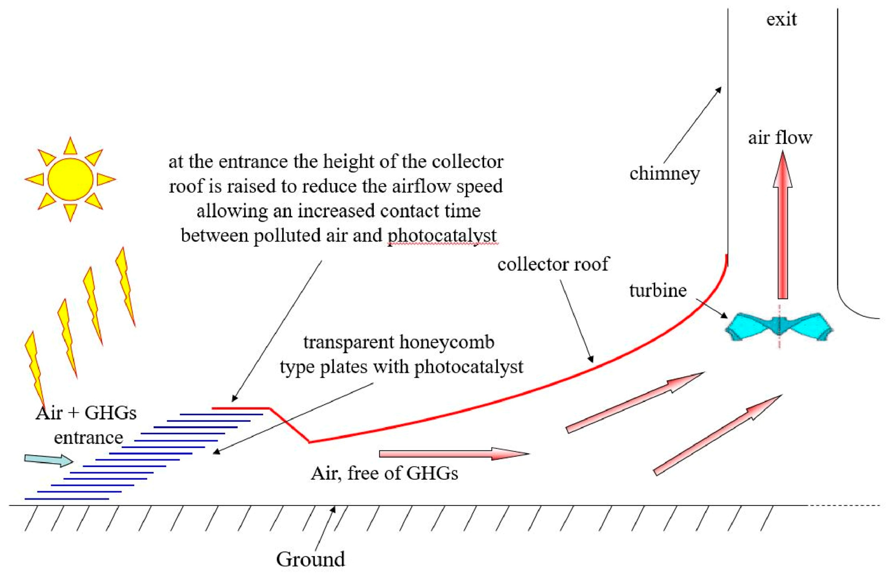Sustainability 16 02334 g008 Sustainability 16 02334 g008