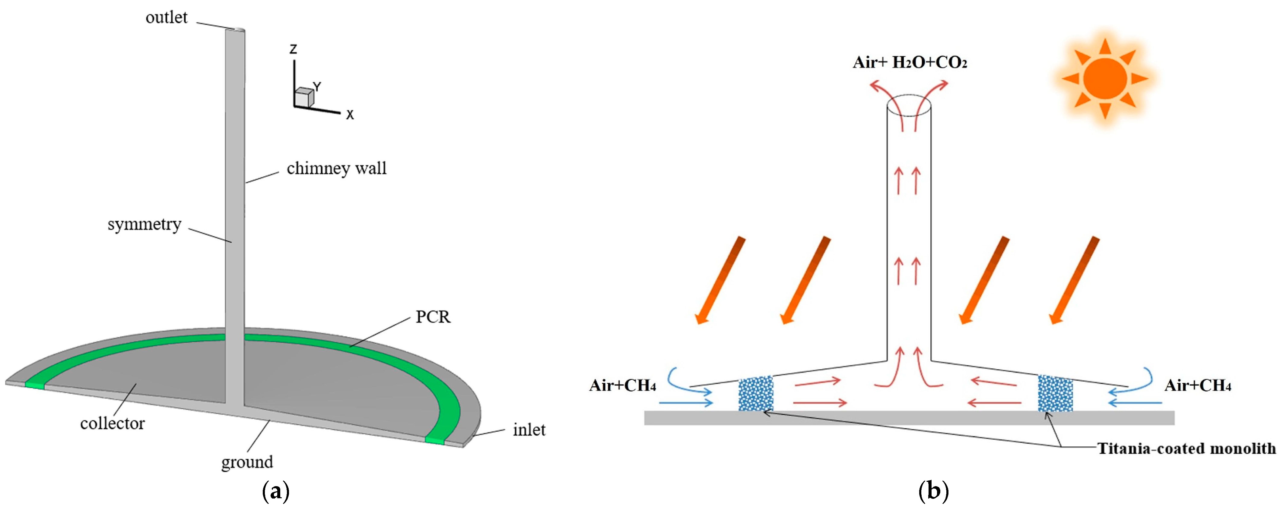 Sustainability 16 02334 g009 Sustainability 16 02334 g009