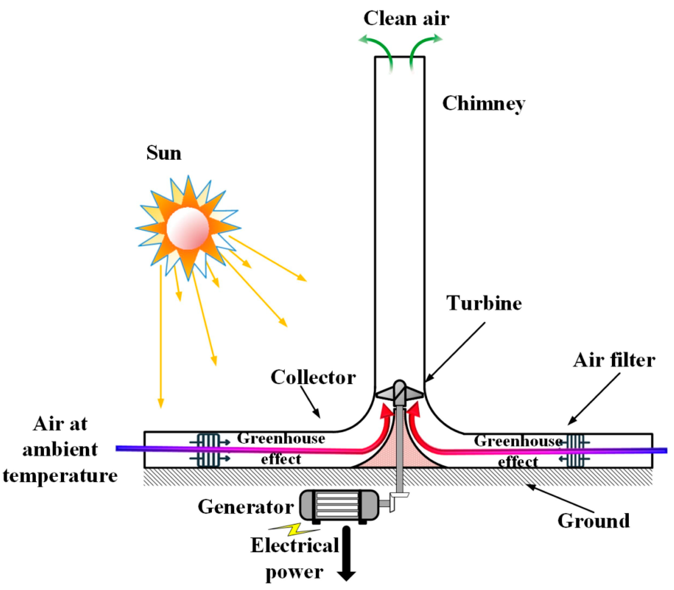 Sustainability 16 02334 g010 Sustainability 16 02334 g010